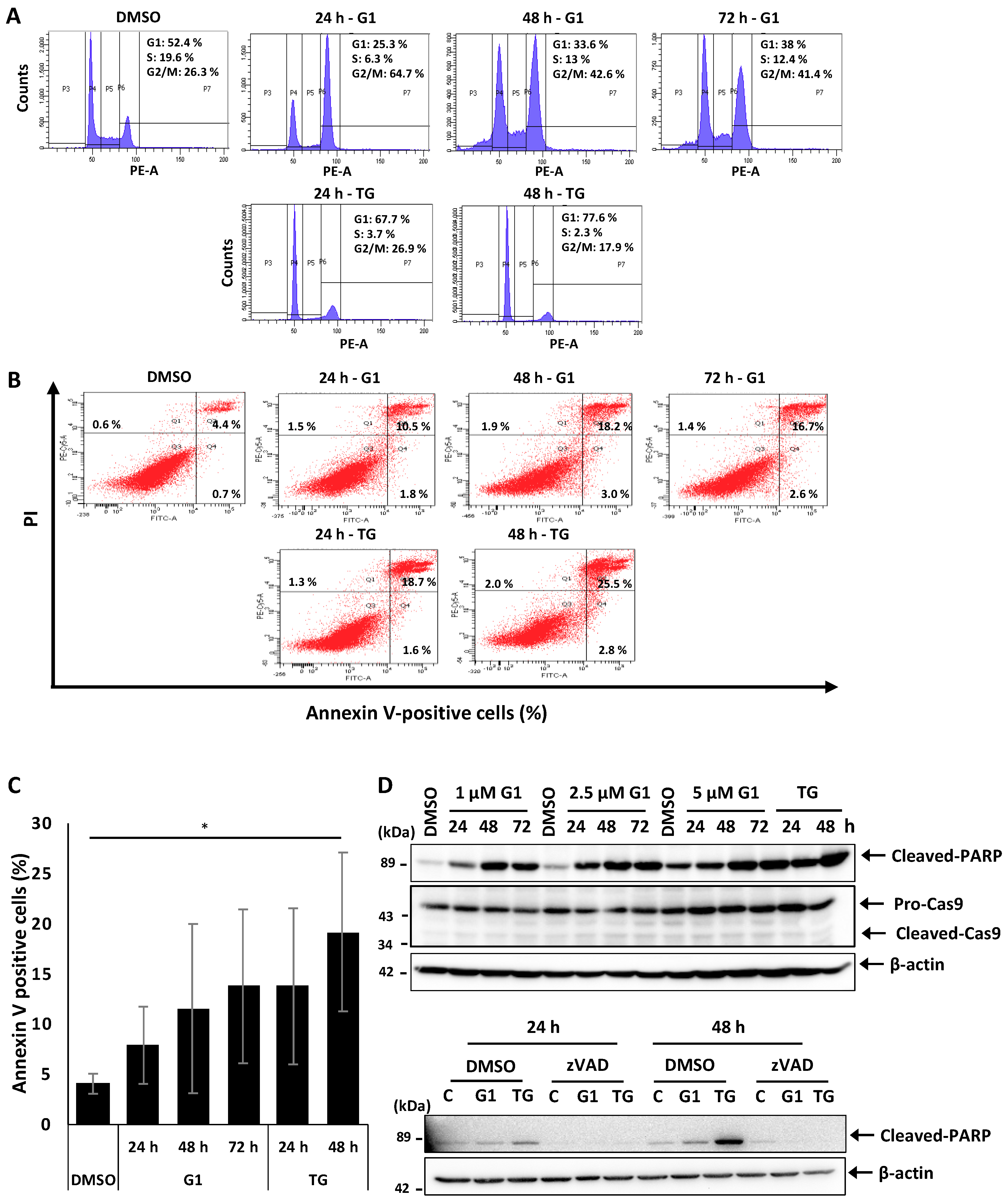 Biomolecules 09 00503 g001
