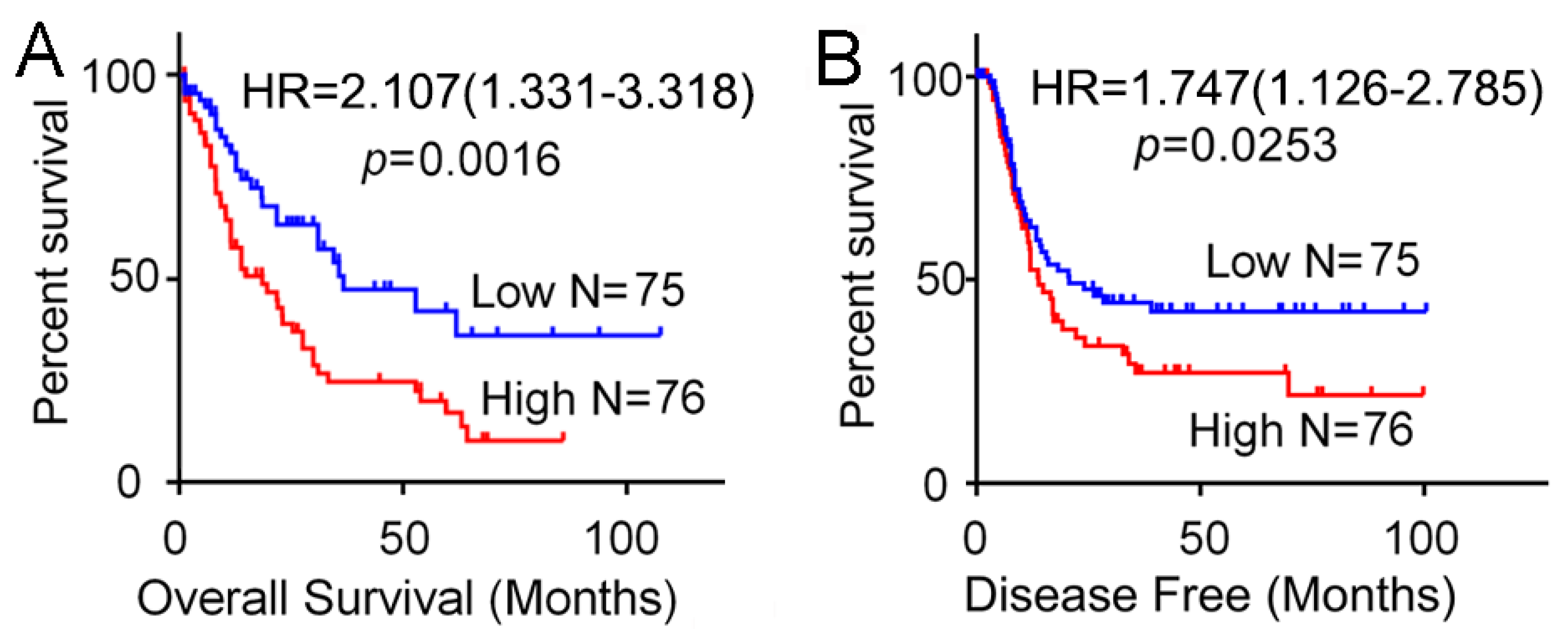 Biomolecules 09 00505 g002