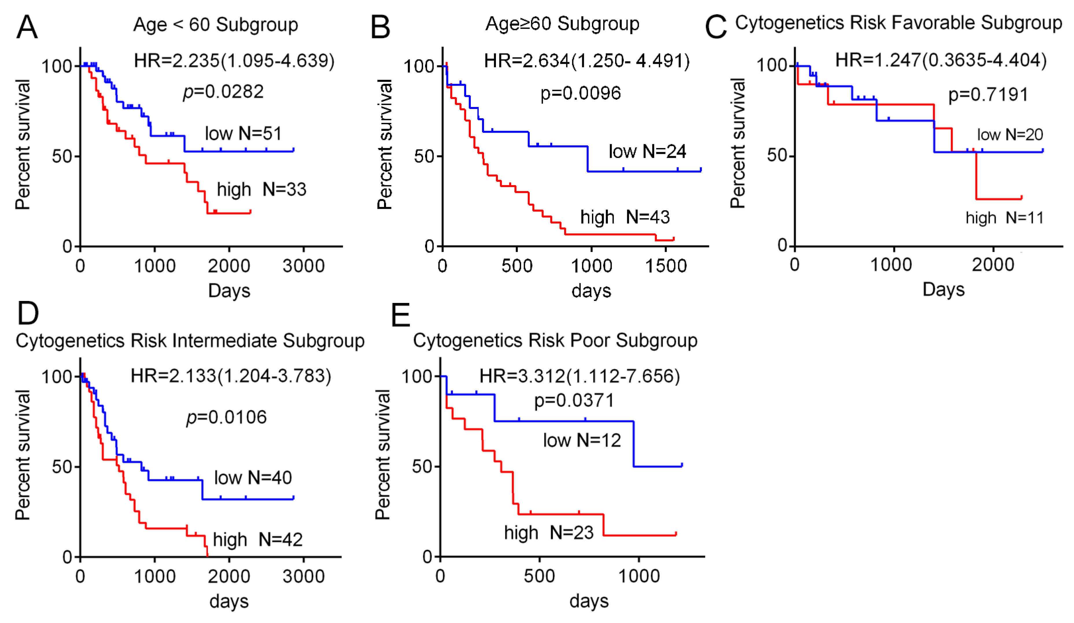 Biomolecules 09 00505 g003