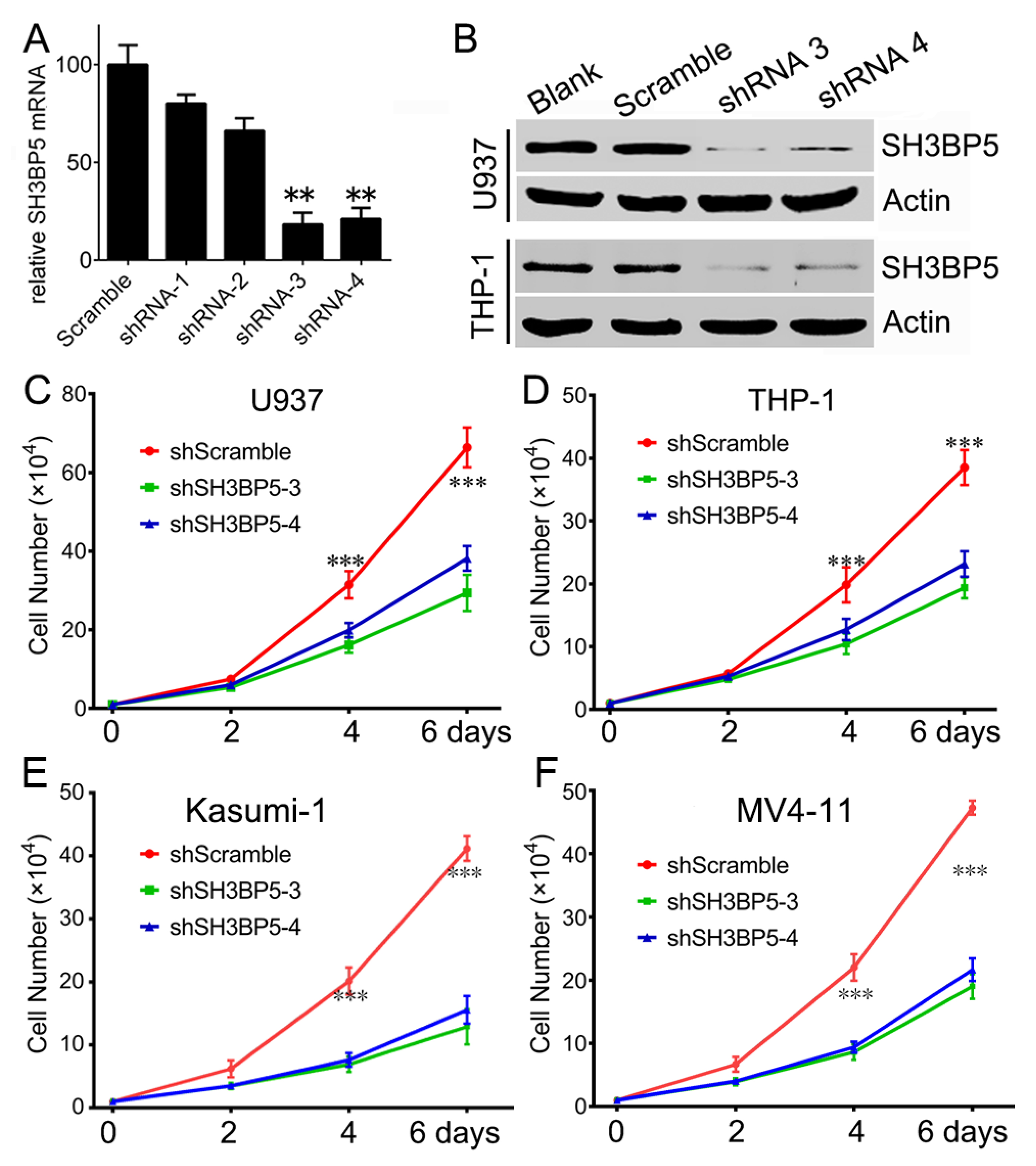 Biomolecules 09 00505 g004