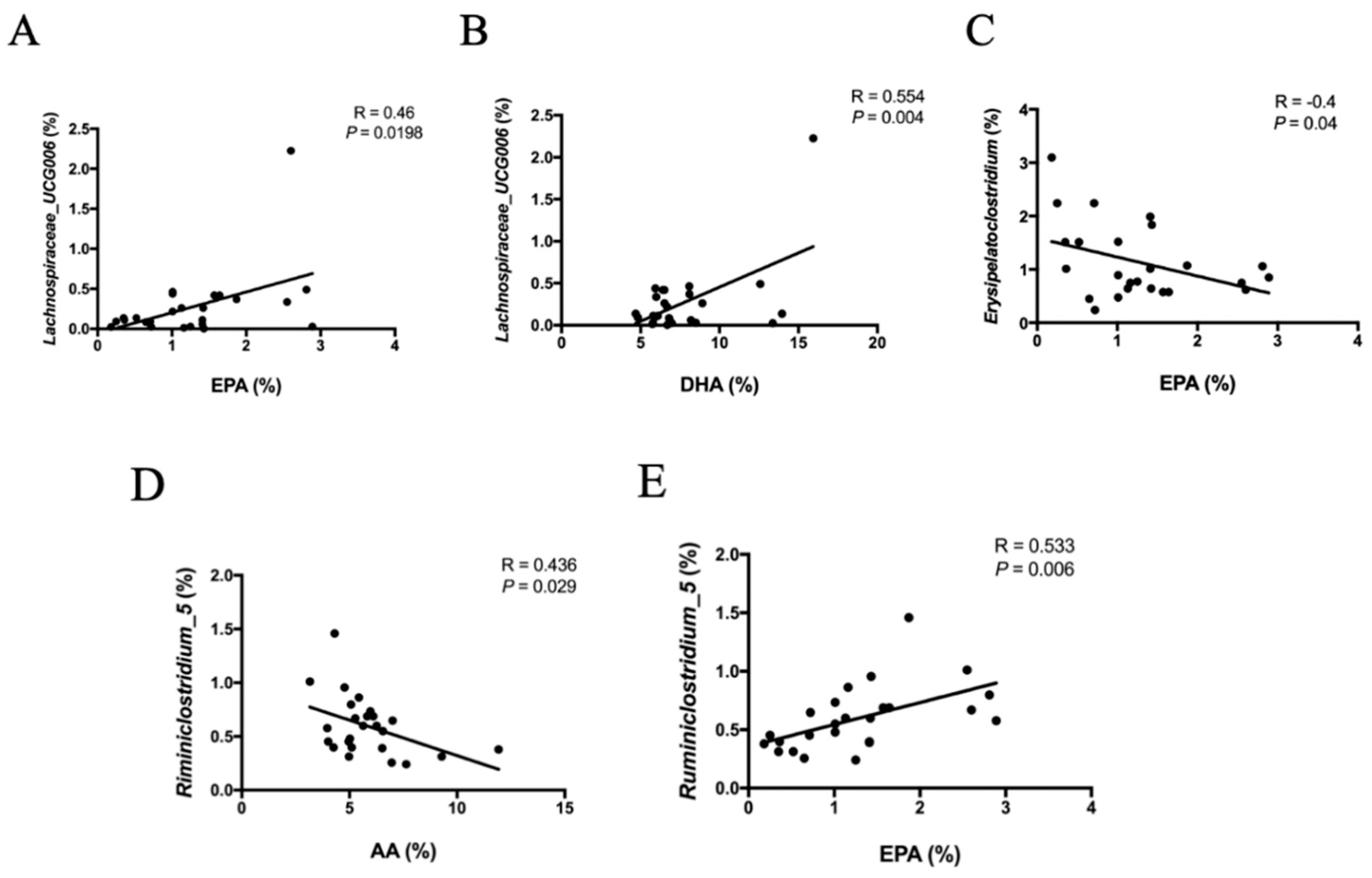 Biomolecules 09 00516 g006