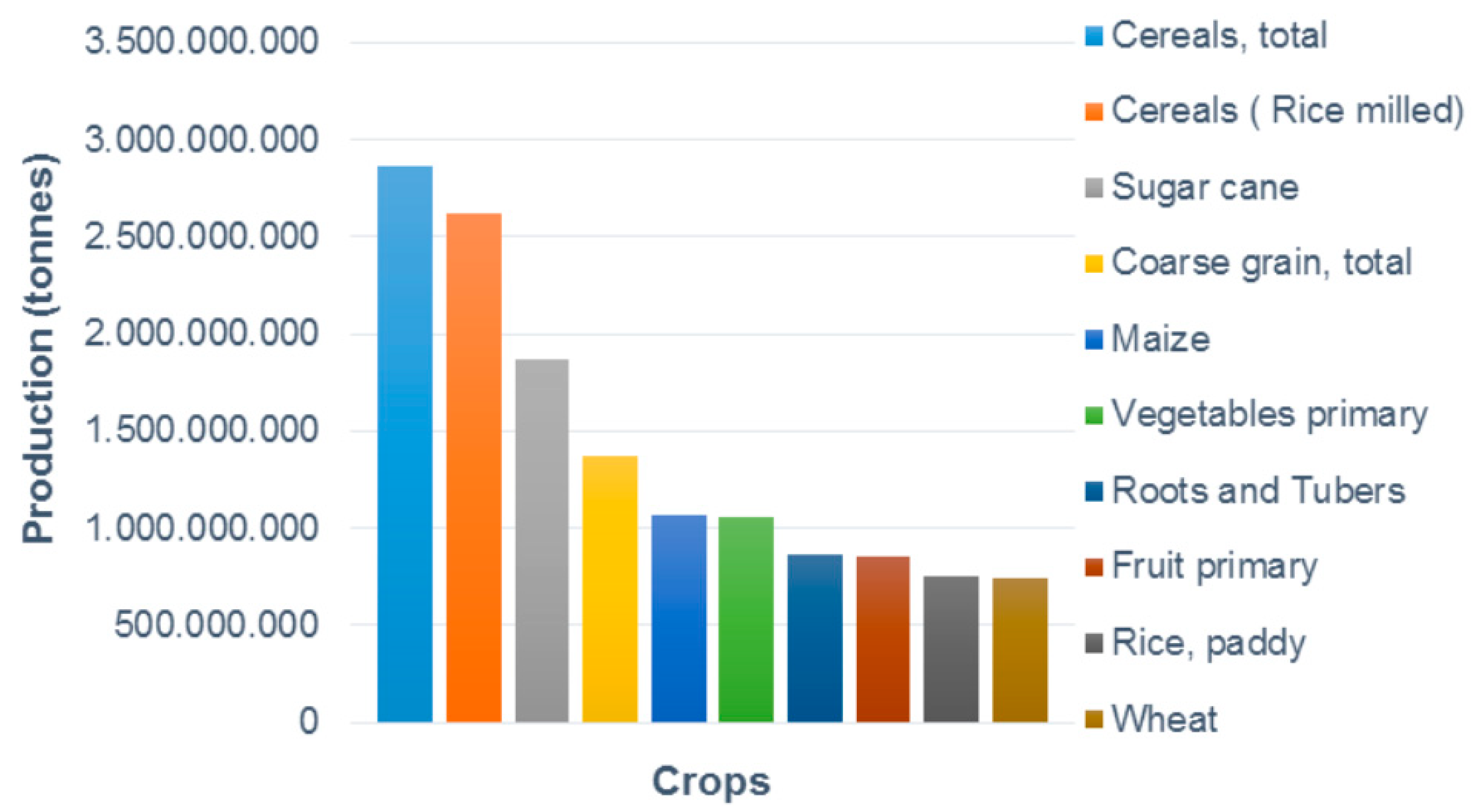 Biomolecules 09 00521 g001 Biomolecules 09 00521 g001