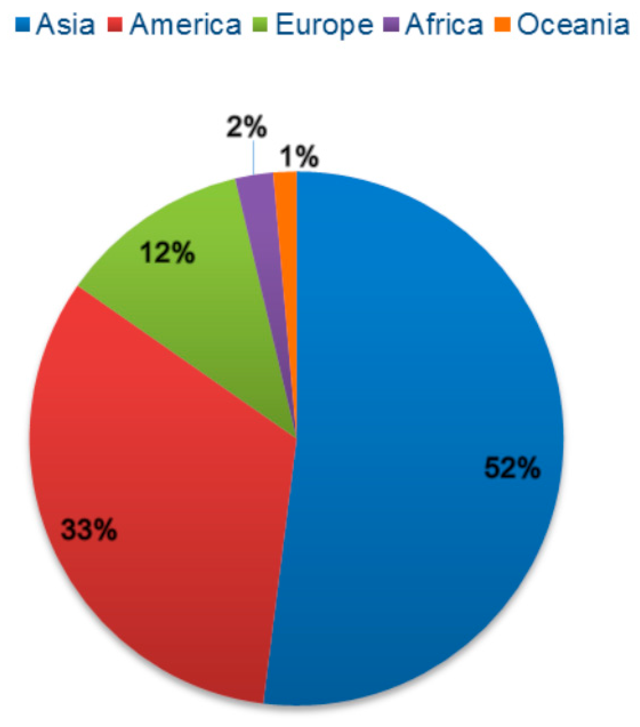 Biomolecules 09 00521 g002 Biomolecules 09 00521 g002