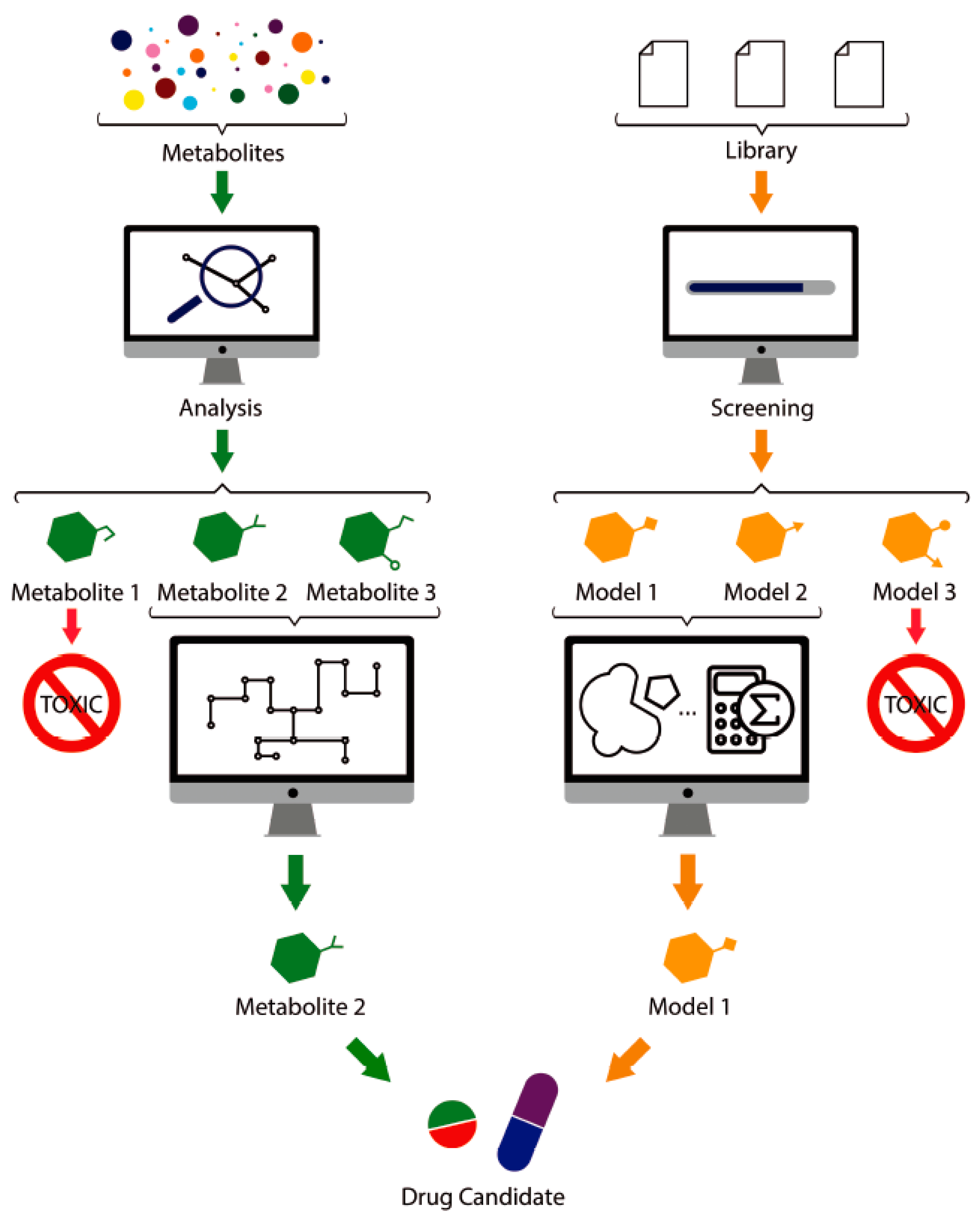 Biomolecules 09 00521 g003 Biomolecules 09 00521 g003