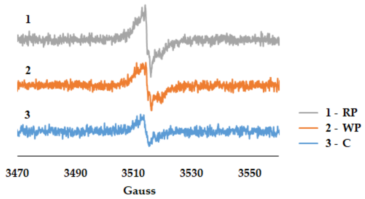 Biomolecules 09 00529 g006