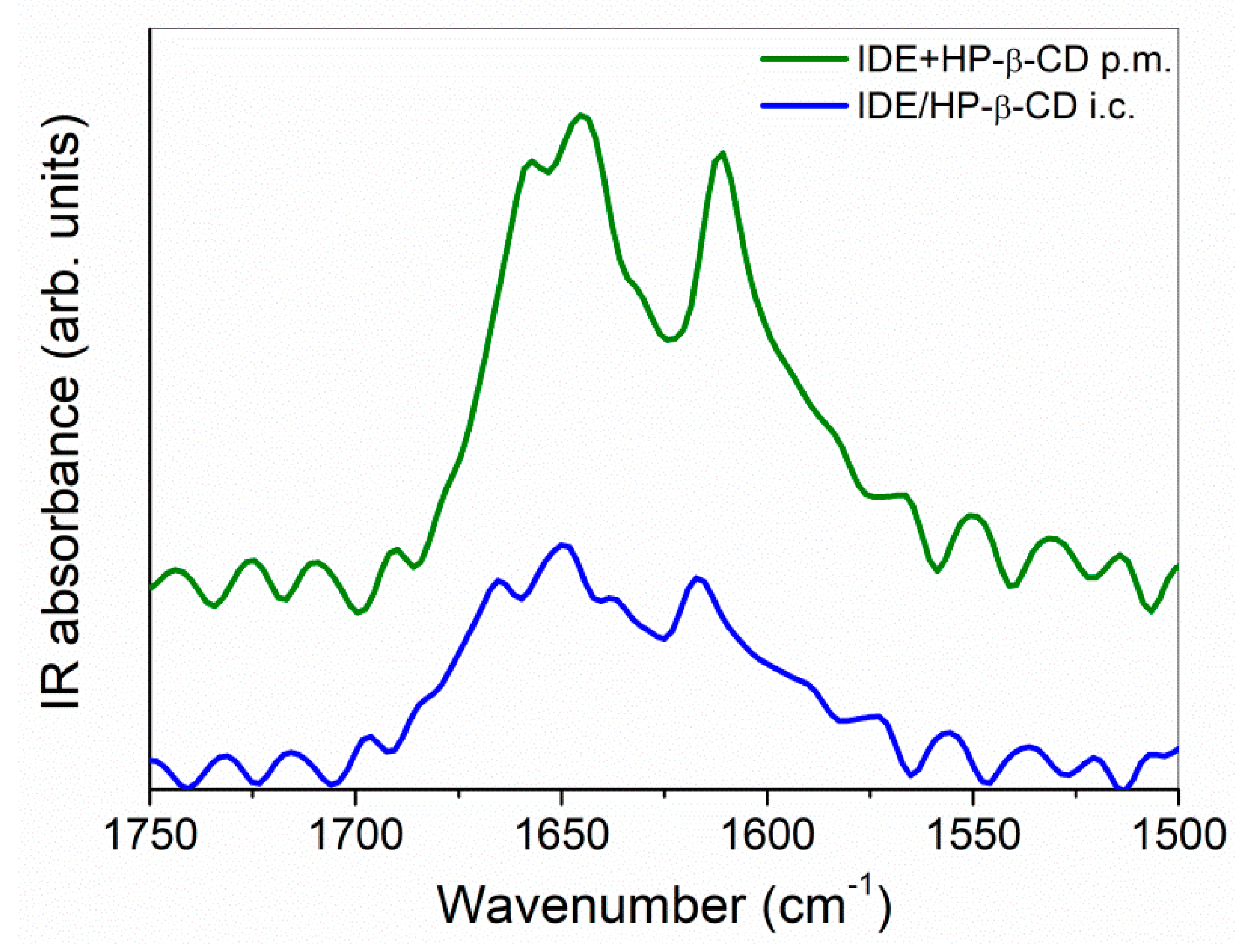 Biomolecules 09 00531 g007