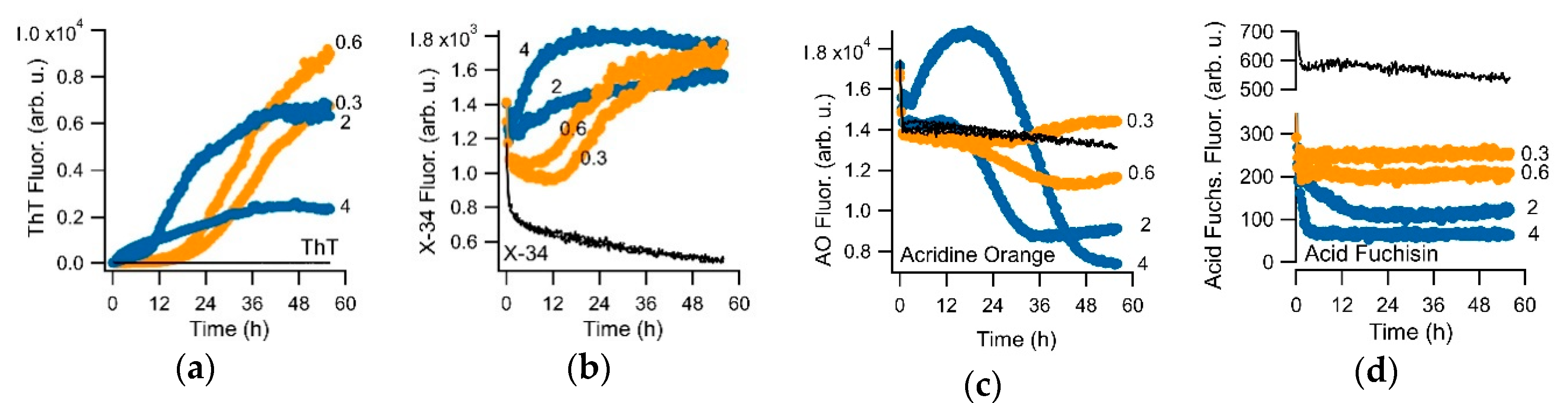Biomolecules 09 00539 g004 Biomolecules 09 00539 g004