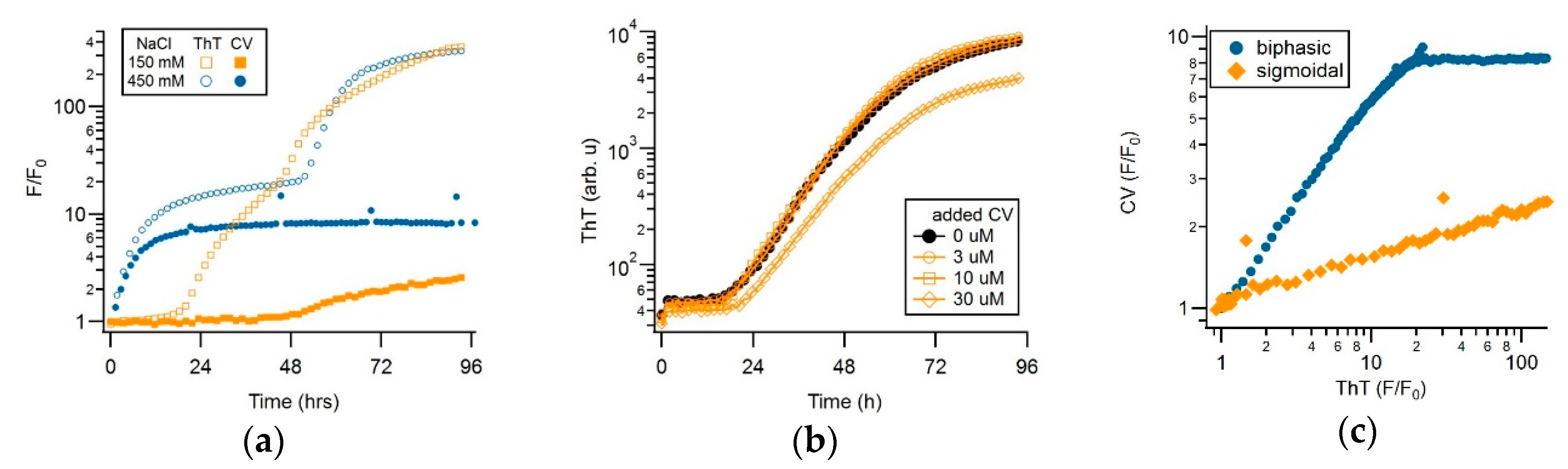 Biomolecules 09 00539 g005 Biomolecules 09 00539 g005
