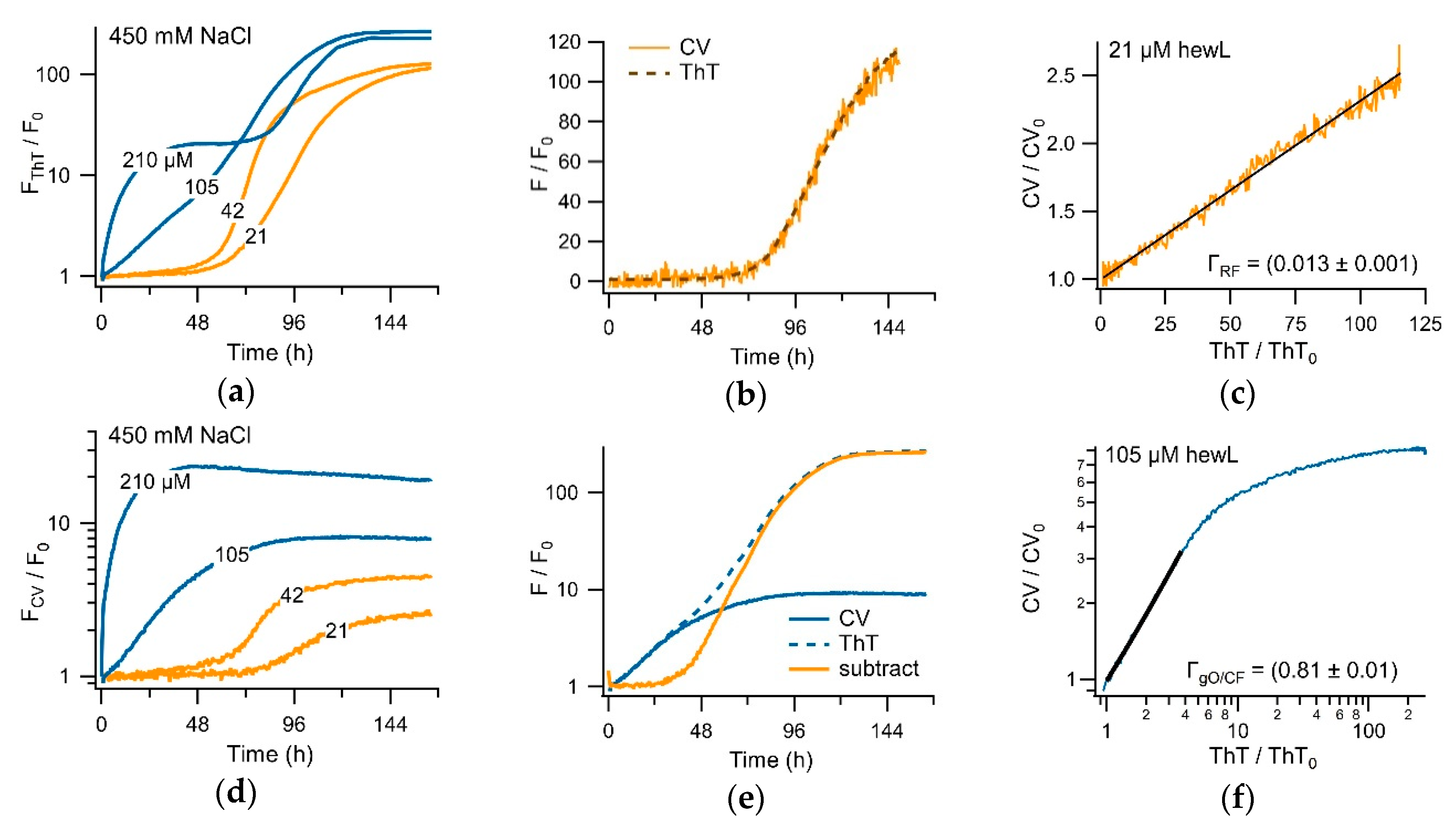 Biomolecules 09 00539 g007 Biomolecules 09 00539 g007