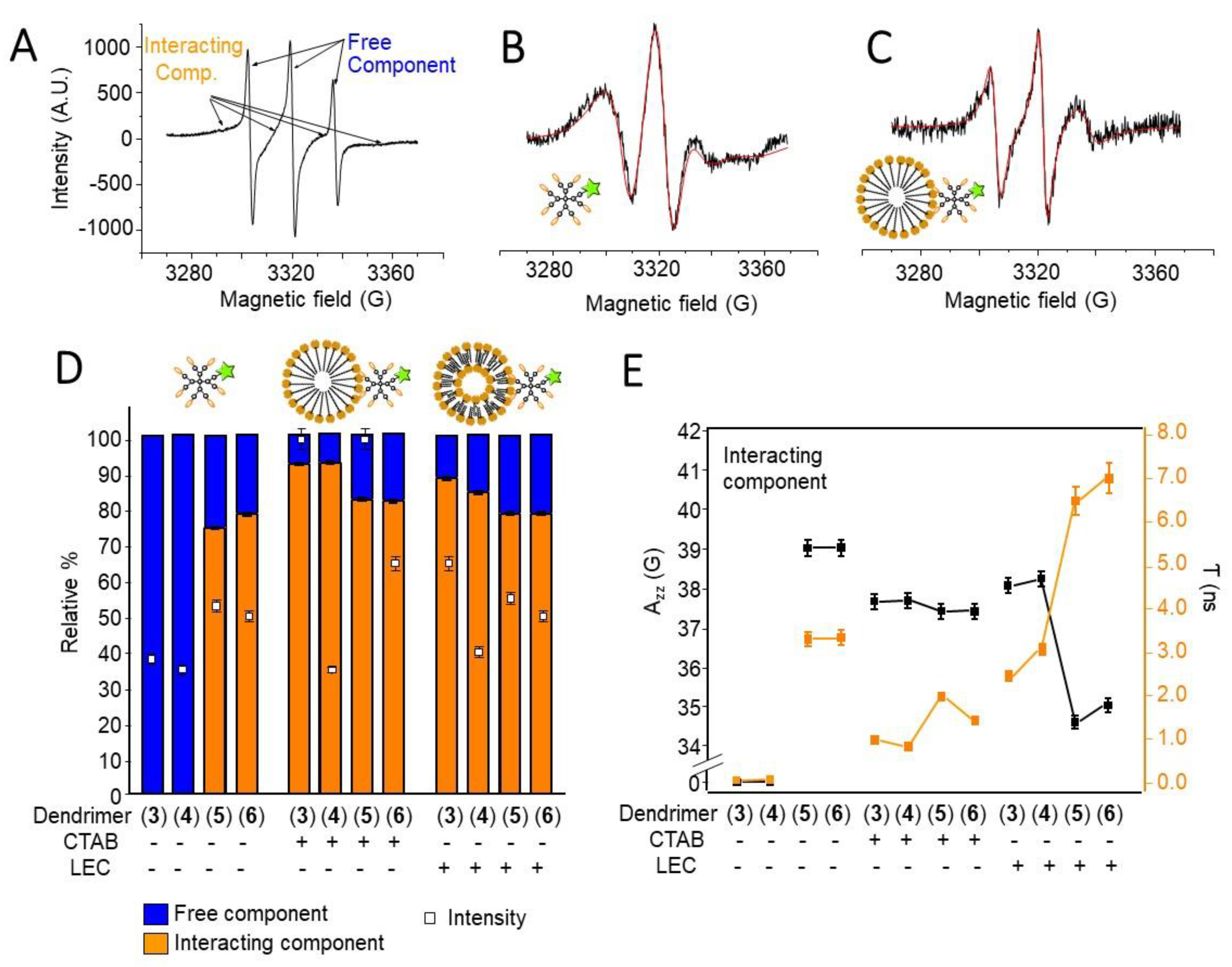 Biomolecules 09 00540 g002 Biomolecules 09 00540 g002