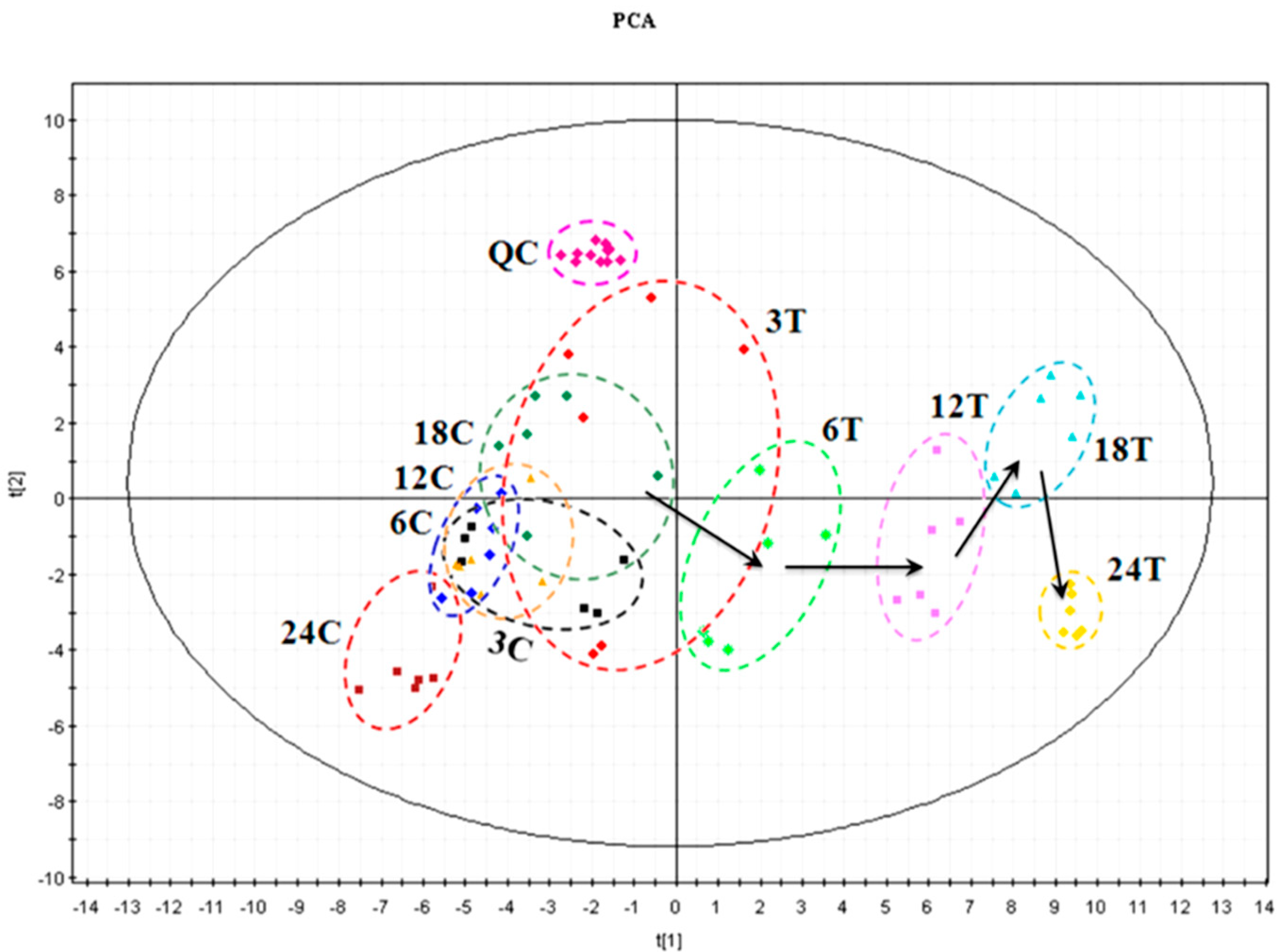 Biomolecules 09 00541 g002 550