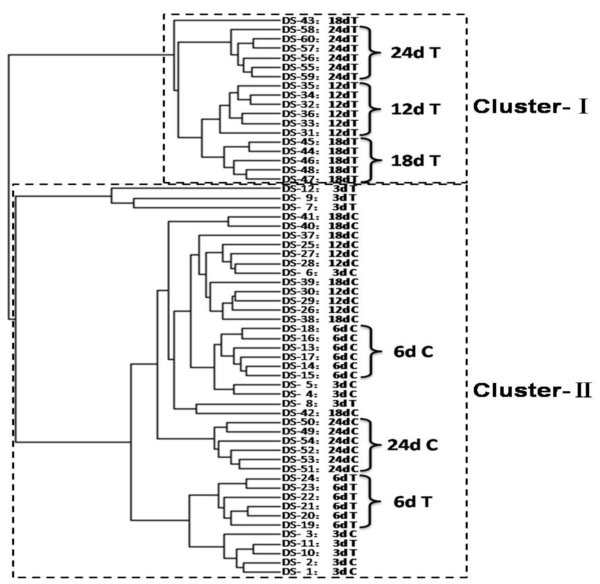 Biomolecules 09 00541 g003 550