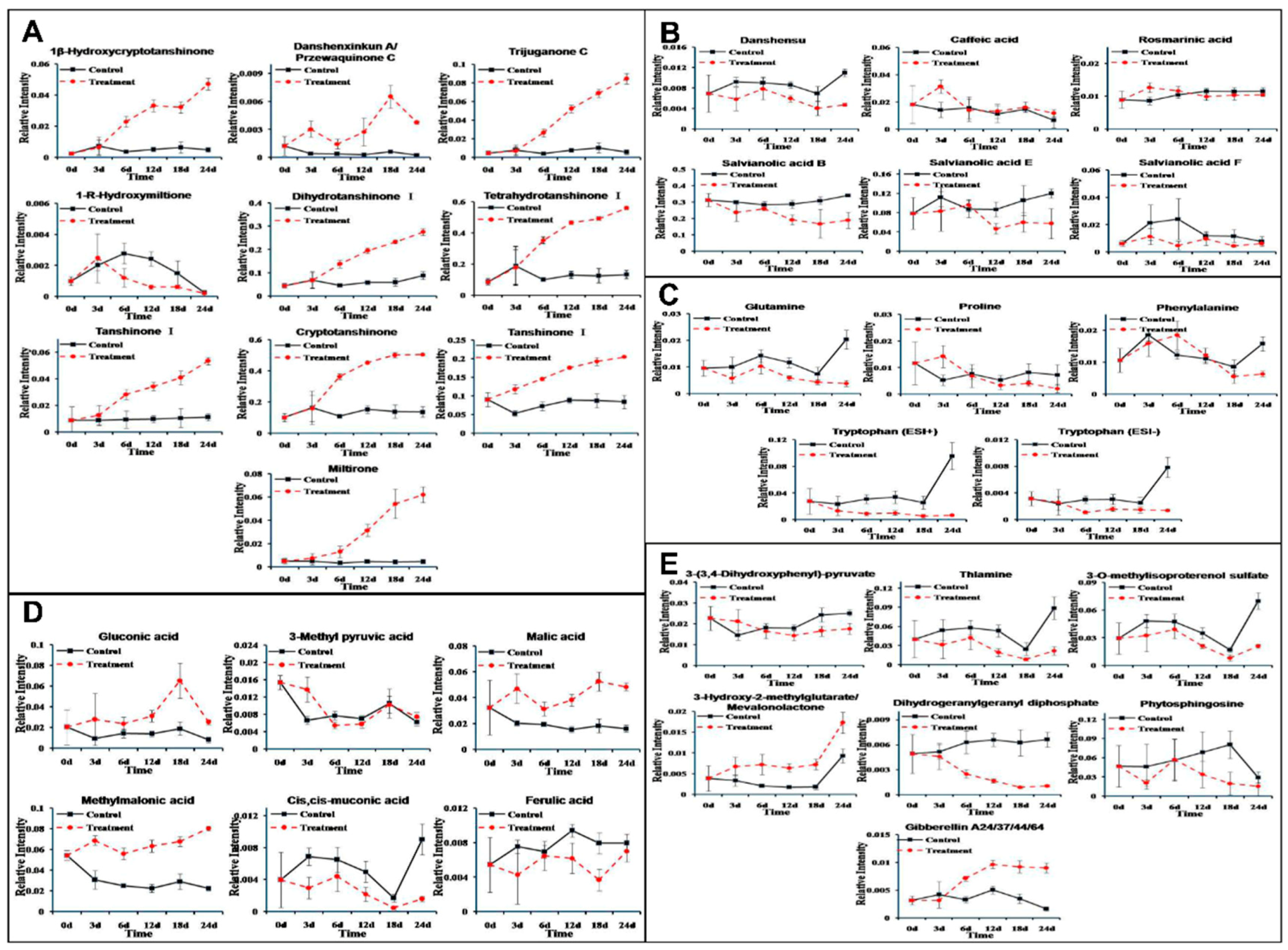 Biomolecules 09 00541 g005 550