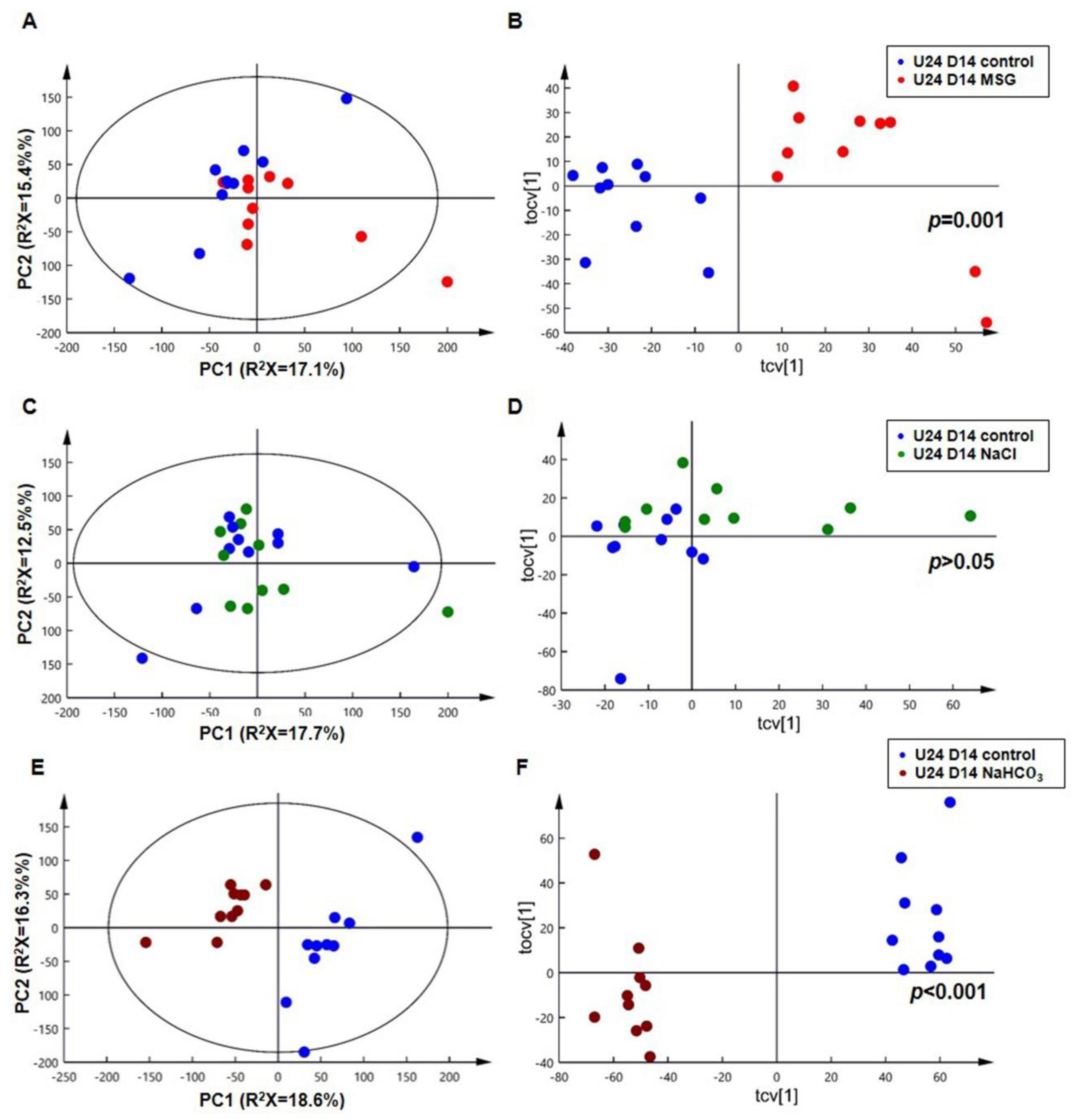 Biomolecules 09 00542 g005 Biomolecules 09 00542 g005