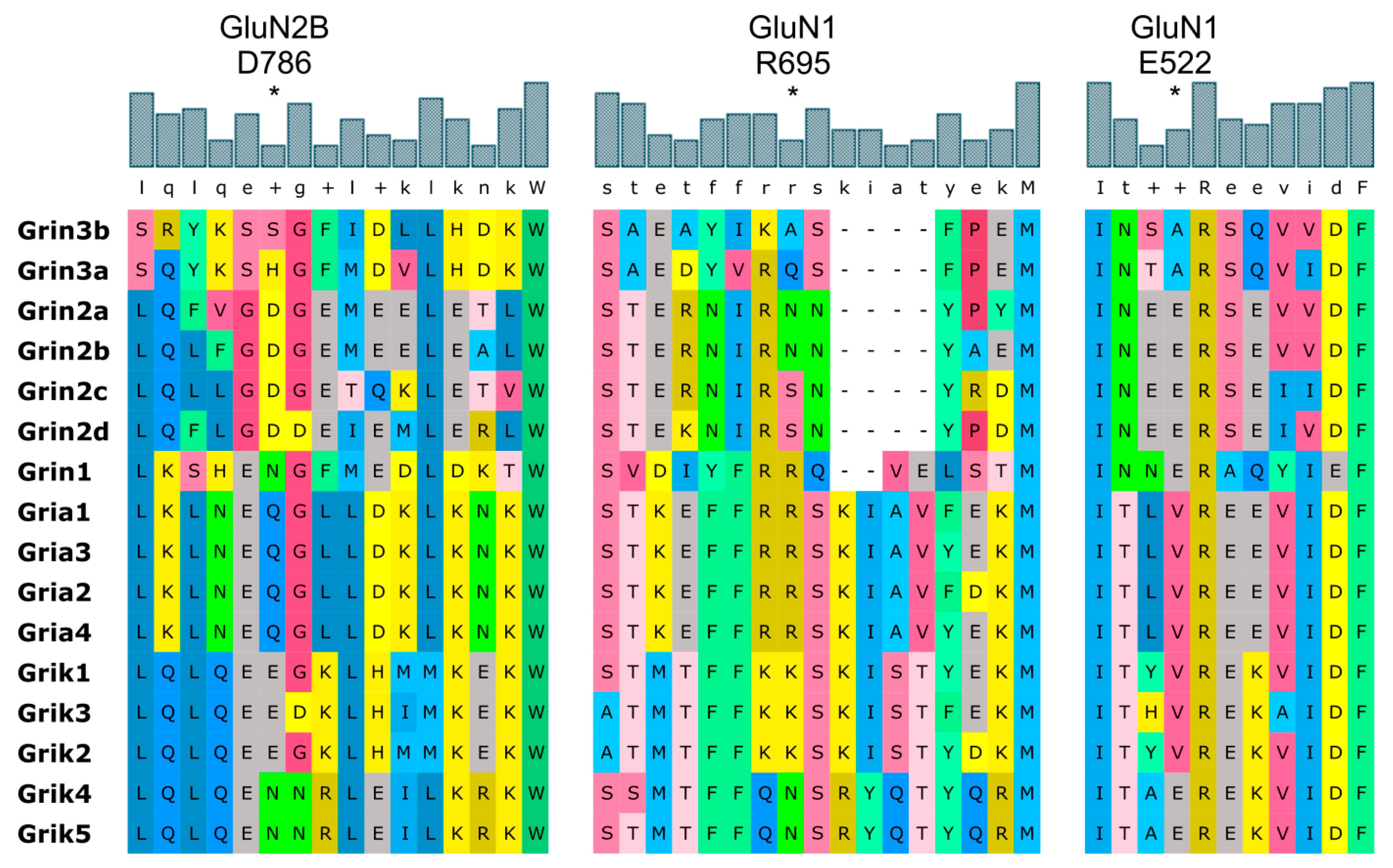 Biomolecules 09 00546 g007