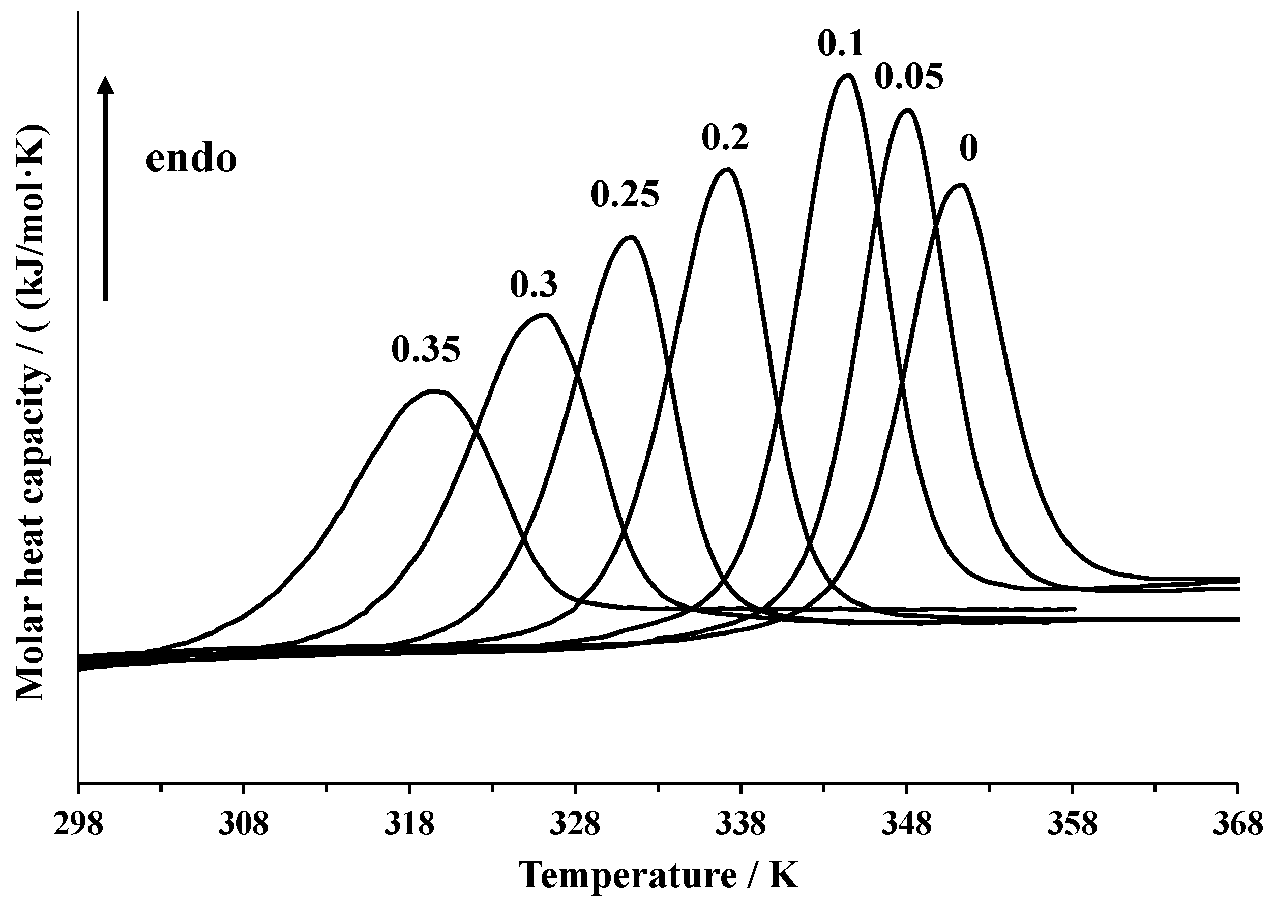 Biomolecules Free Full Text The Effect Of Dimethyl Sulfoxide On The Lysozyme Unfolding Kinetics Thermodynamics And Mechanism Html Biomolecules Free Full Text The Effect Of Dimethyl Sulfoxide On The Lysozyme Unfolding Kinetics Thermodynamics And Mechanism Html