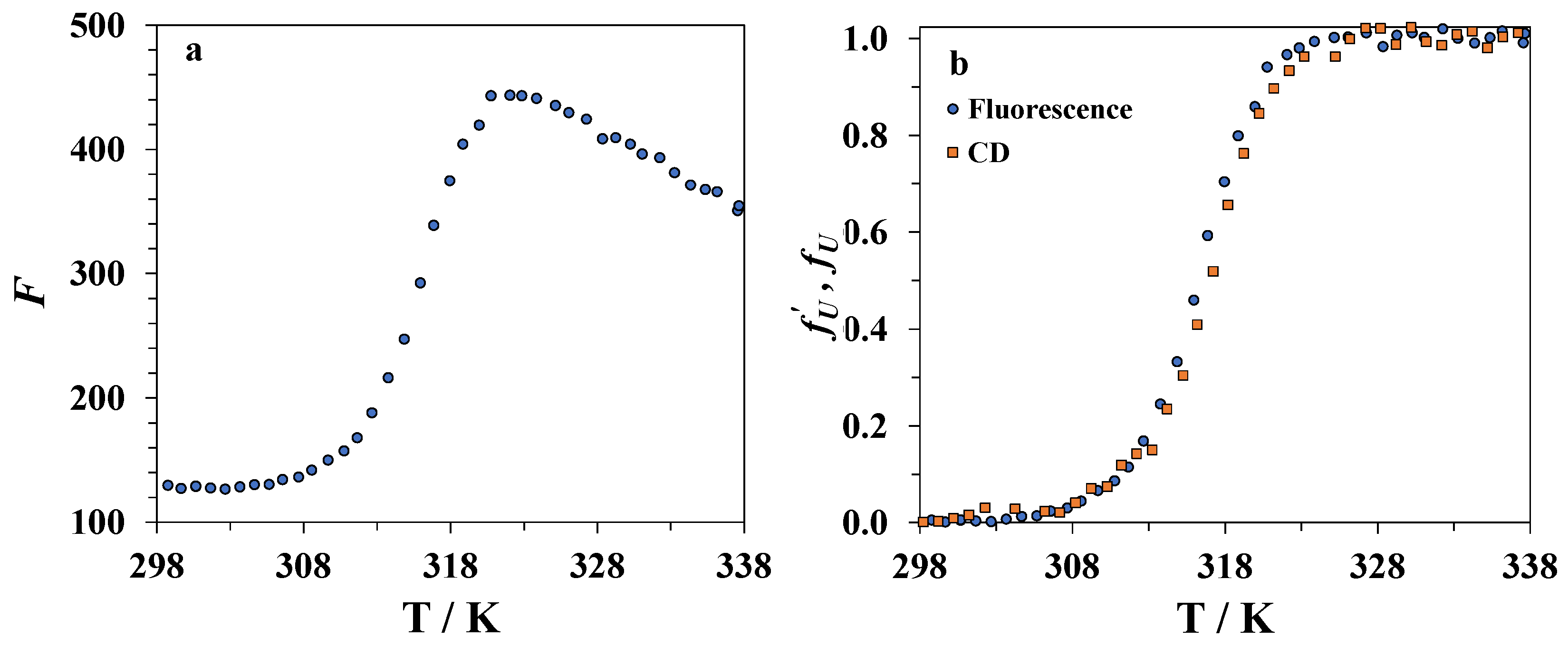 Biomolecules 09 00547 g005 Biomolecules 09 00547 g005