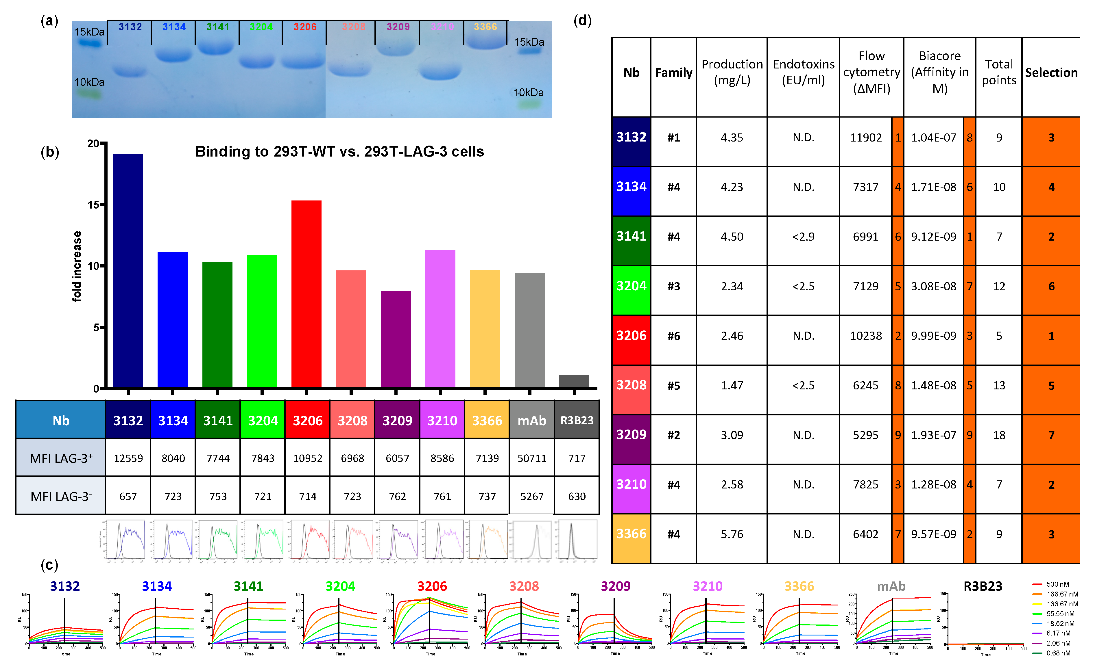 Biomolecules 09 00548 g001