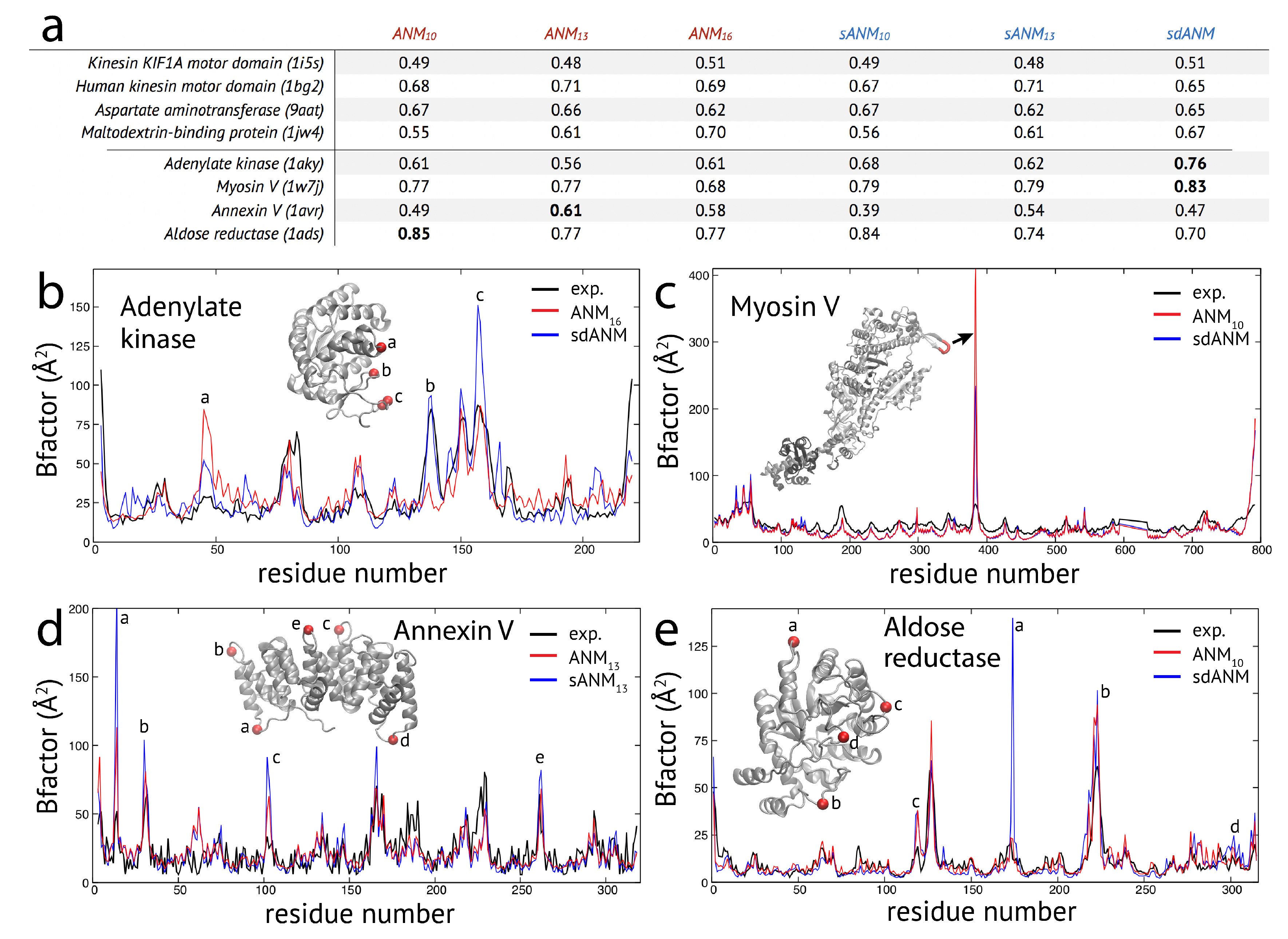 Biomolecules 09 00549 g001