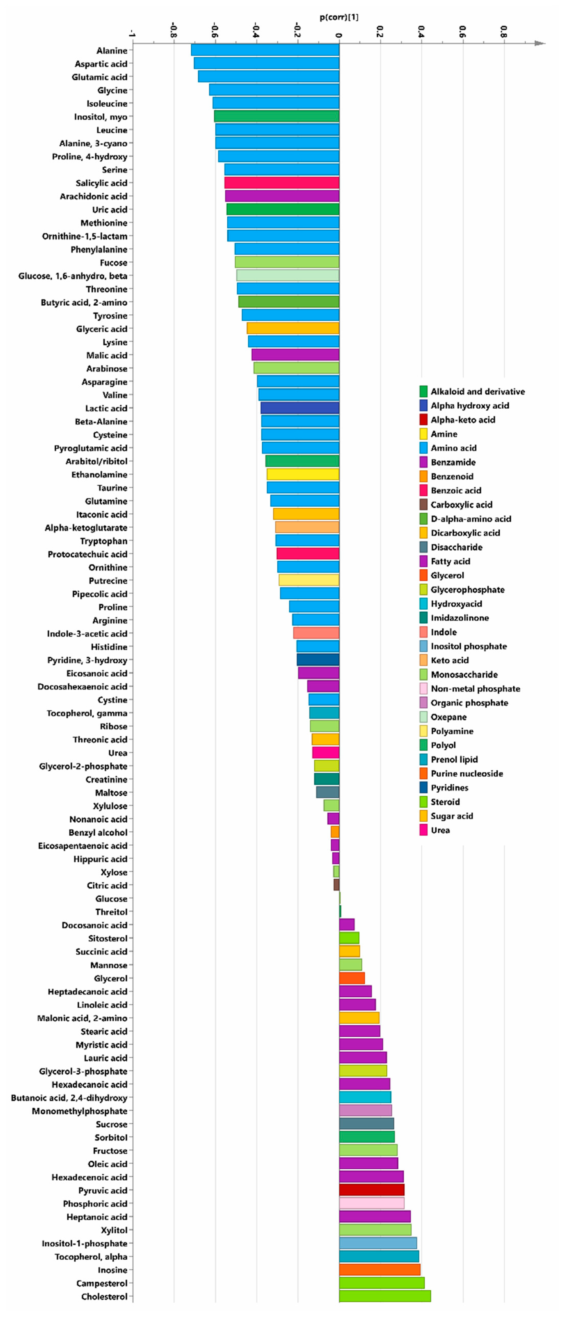 Biomolecules 09 00553 g003 Biomolecules 09 00553 g003