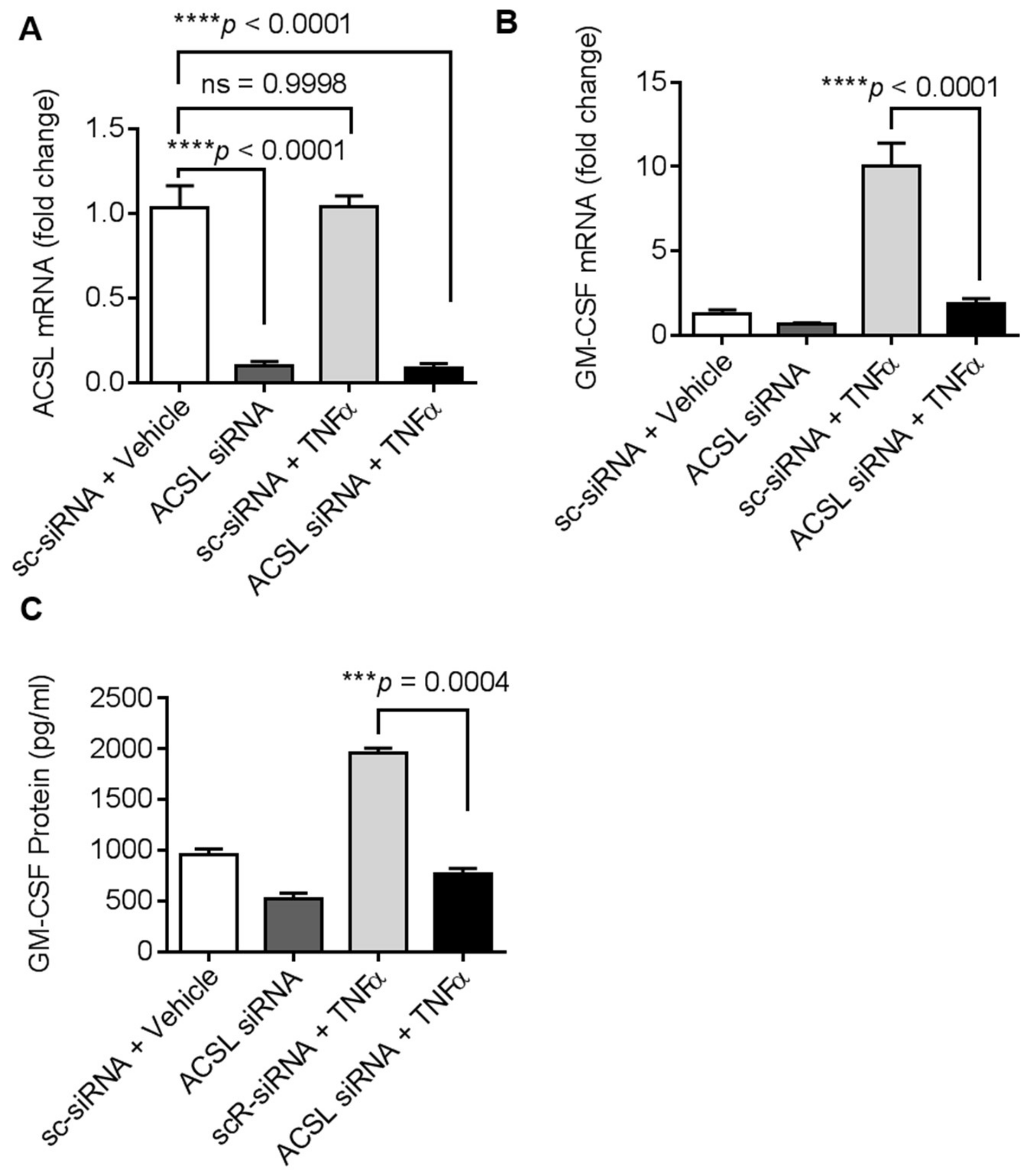 Biomolecules 09 00555 g003