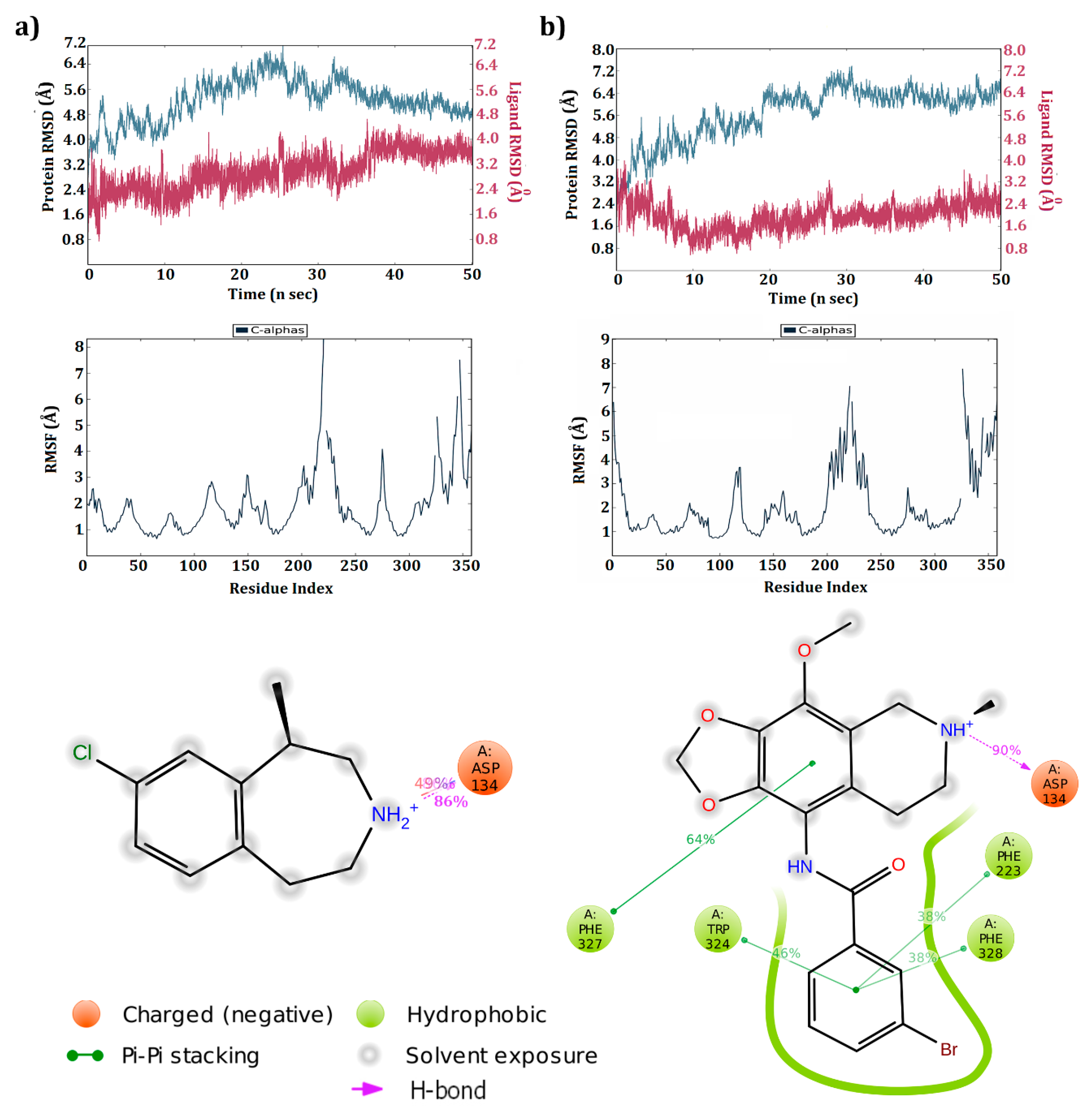 Biomolecules 09 00556 g003