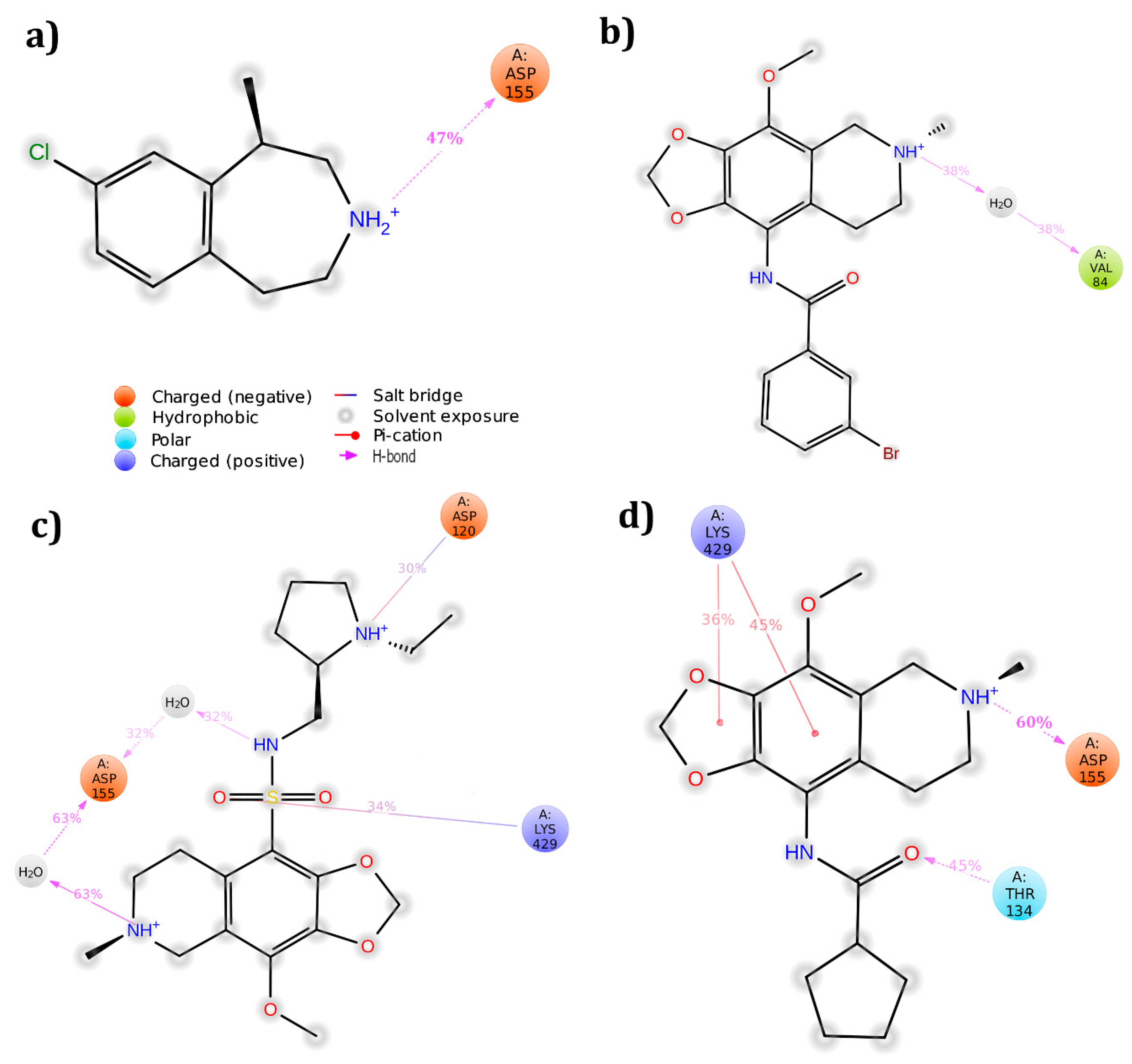 Biomolecules 09 00556 g005
