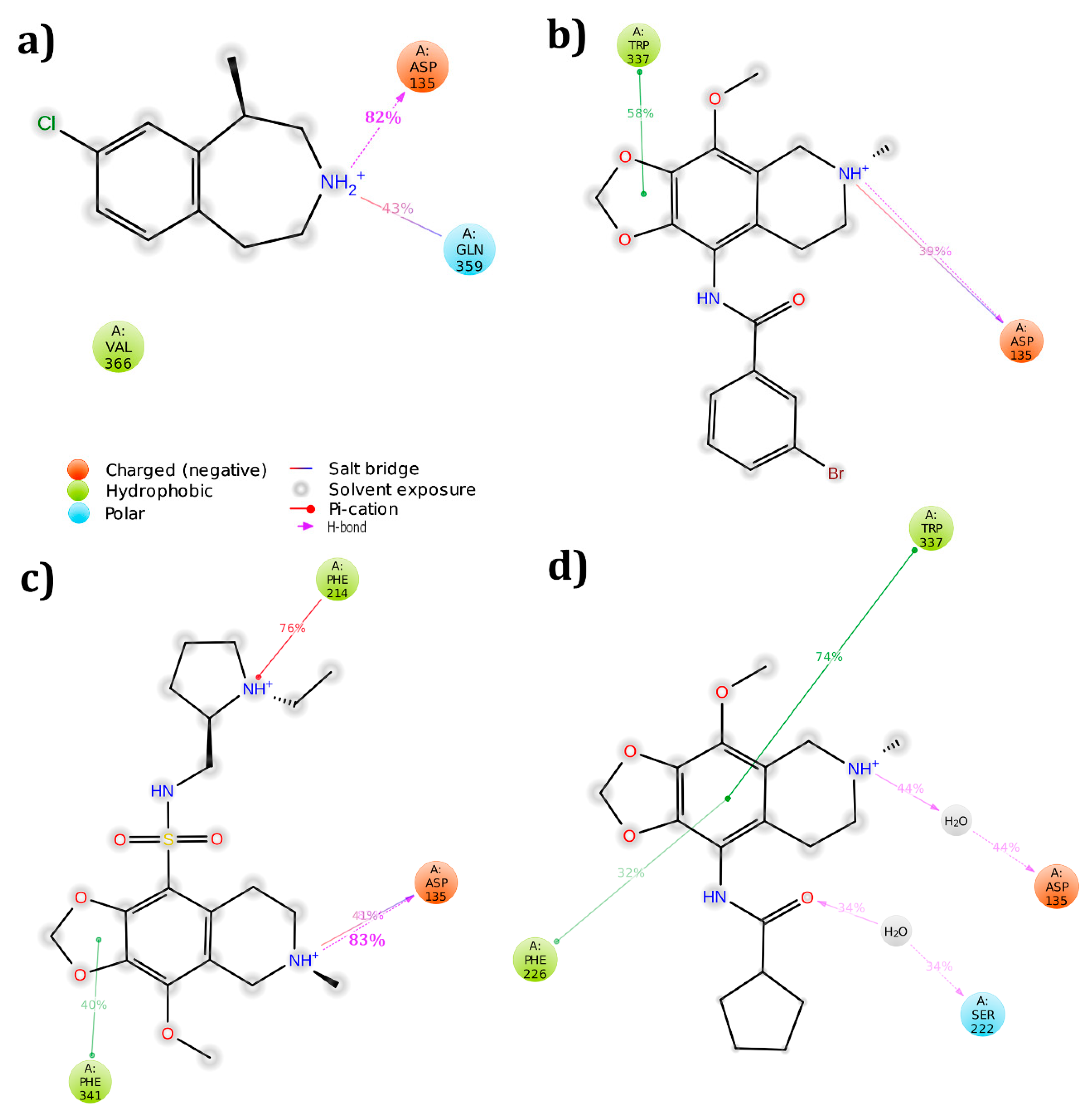 Biomolecules 09 00556 g006