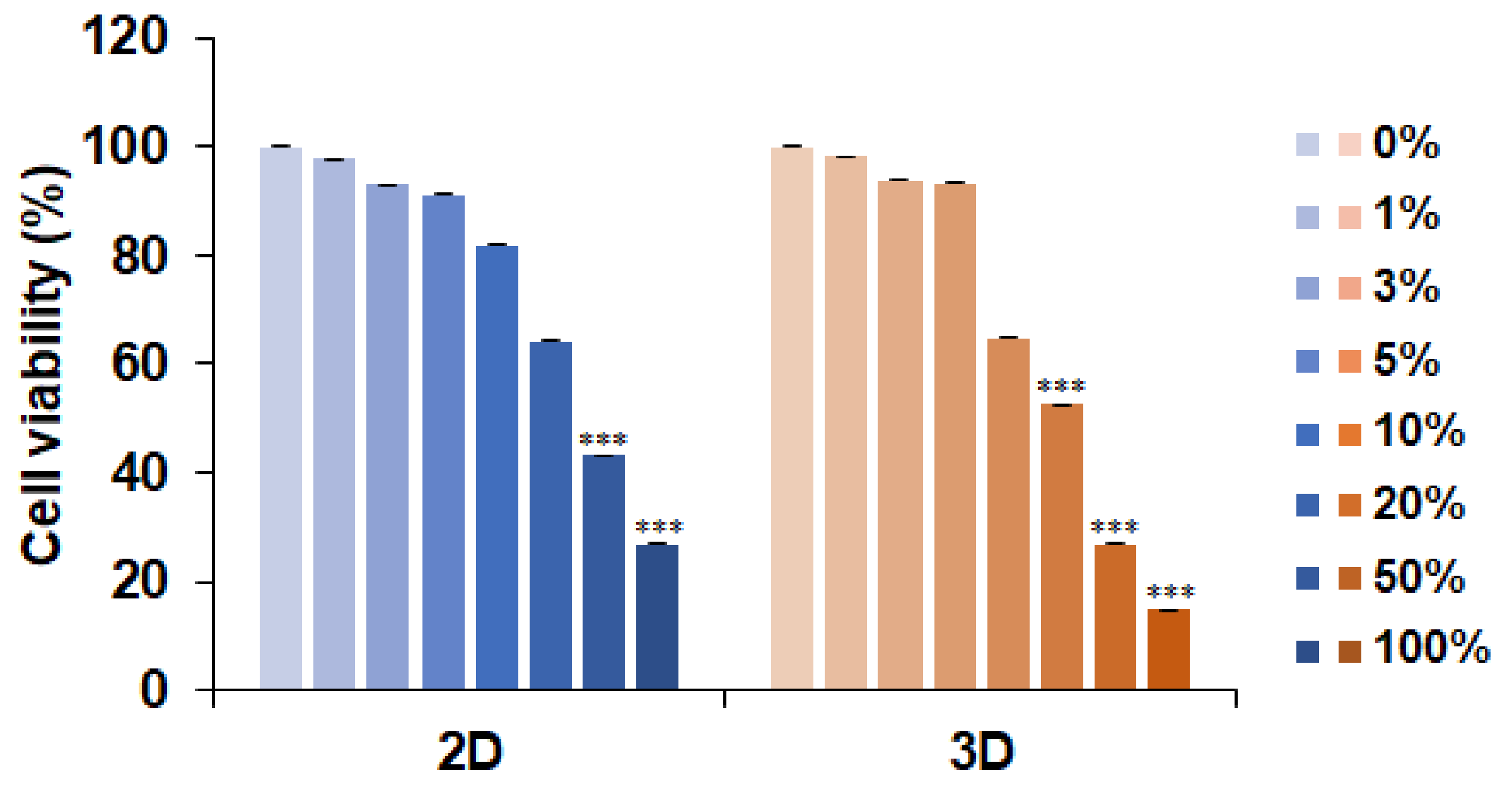 Biomolecules 09 00557 g001