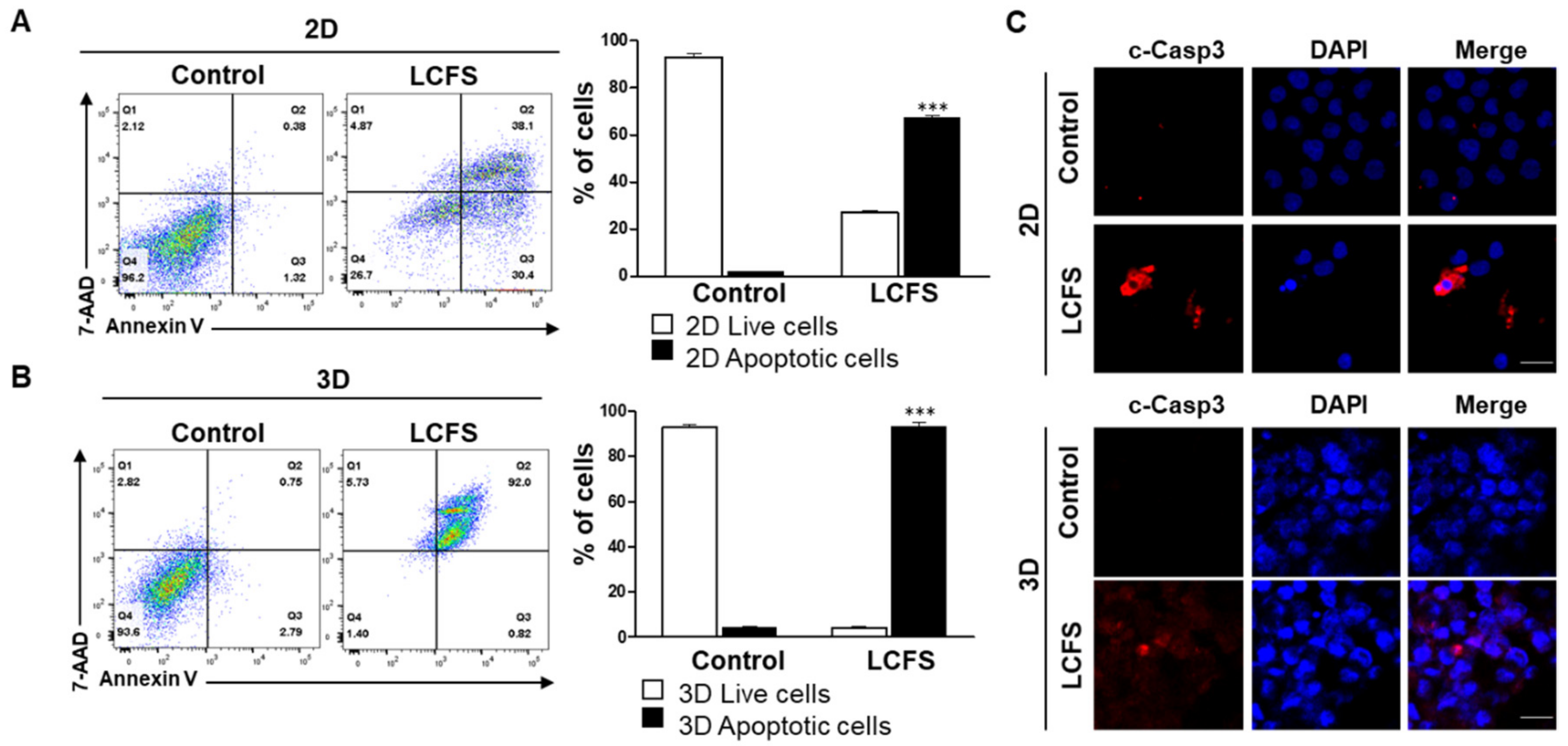 Biomolecules 09 00557 g003