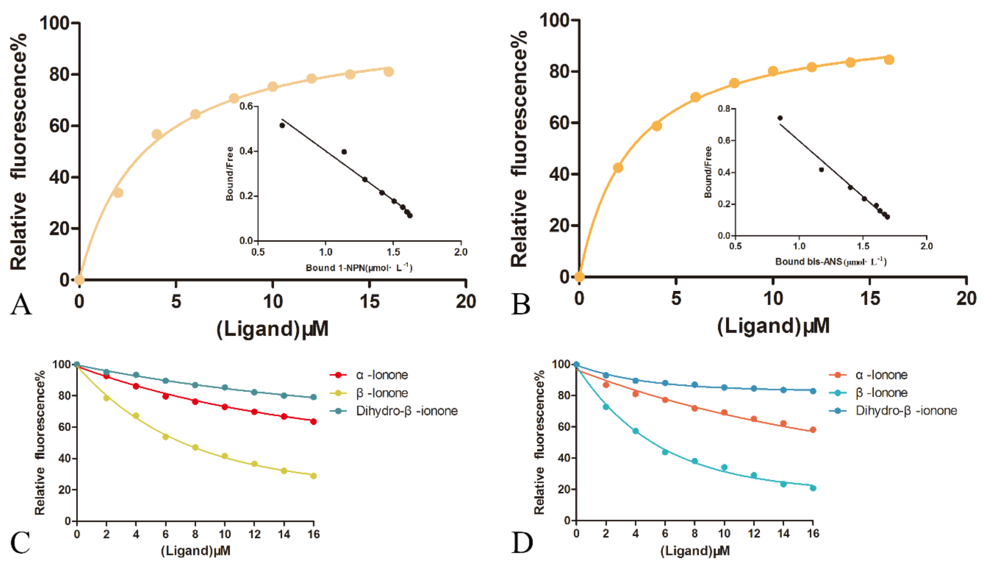 Biomolecules 09 00563 g005 Biomolecules 09 00563 g005