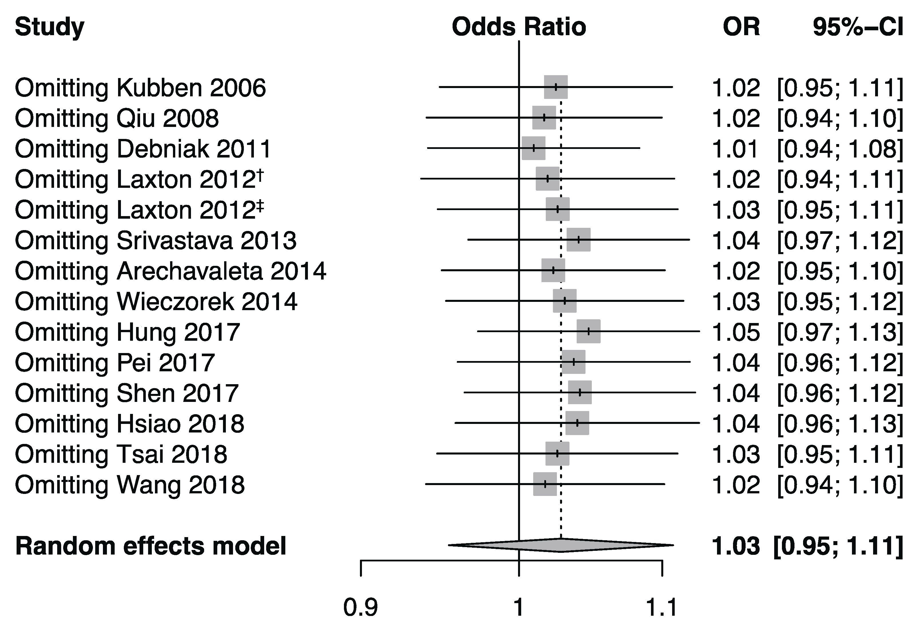 Biomolecules 09 00570 g005