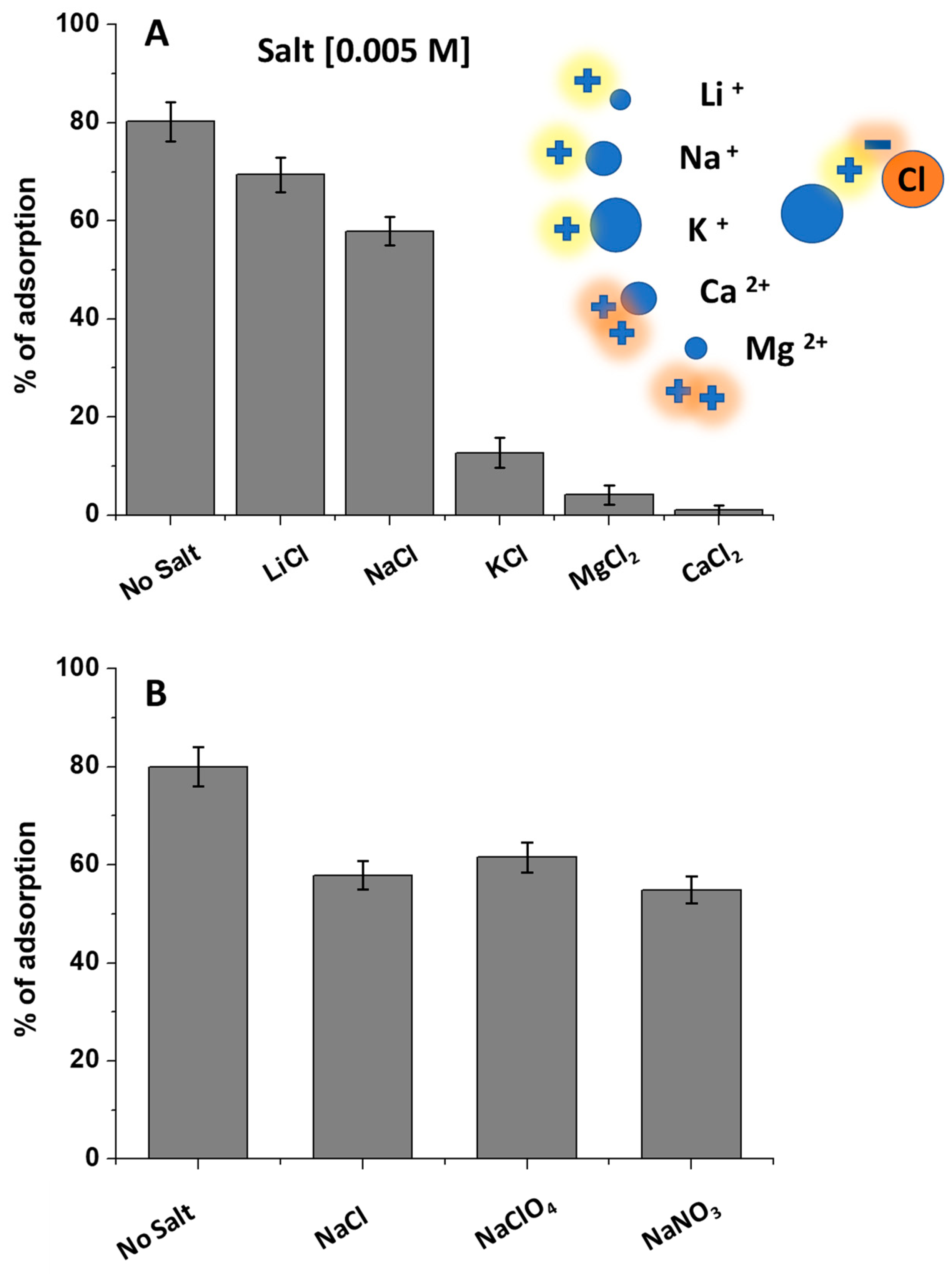 Biomolecules 09 00571 g004 Biomolecules 09 00571 g004