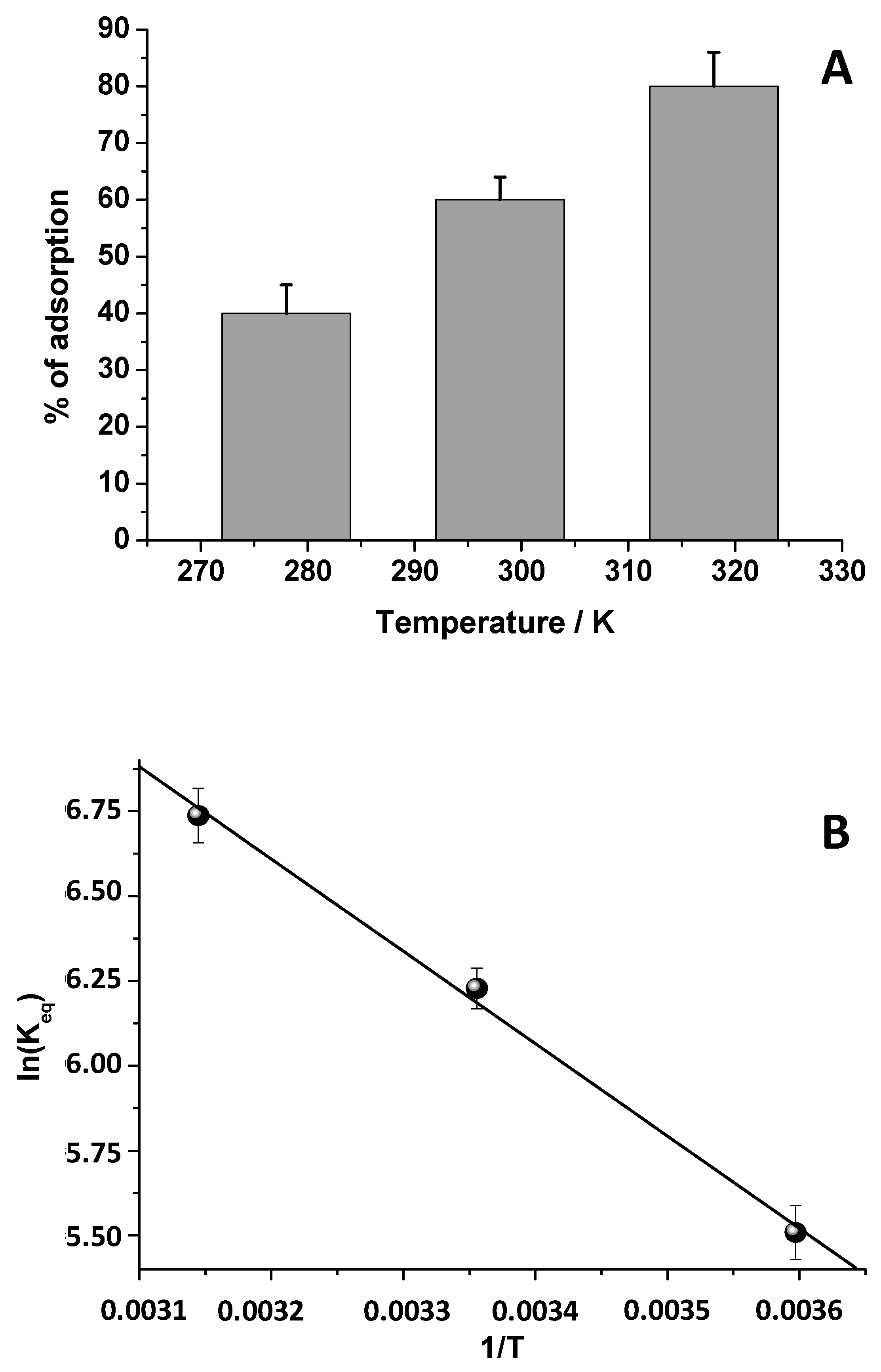 Biomolecules 09 00571 g006 Biomolecules 09 00571 g006