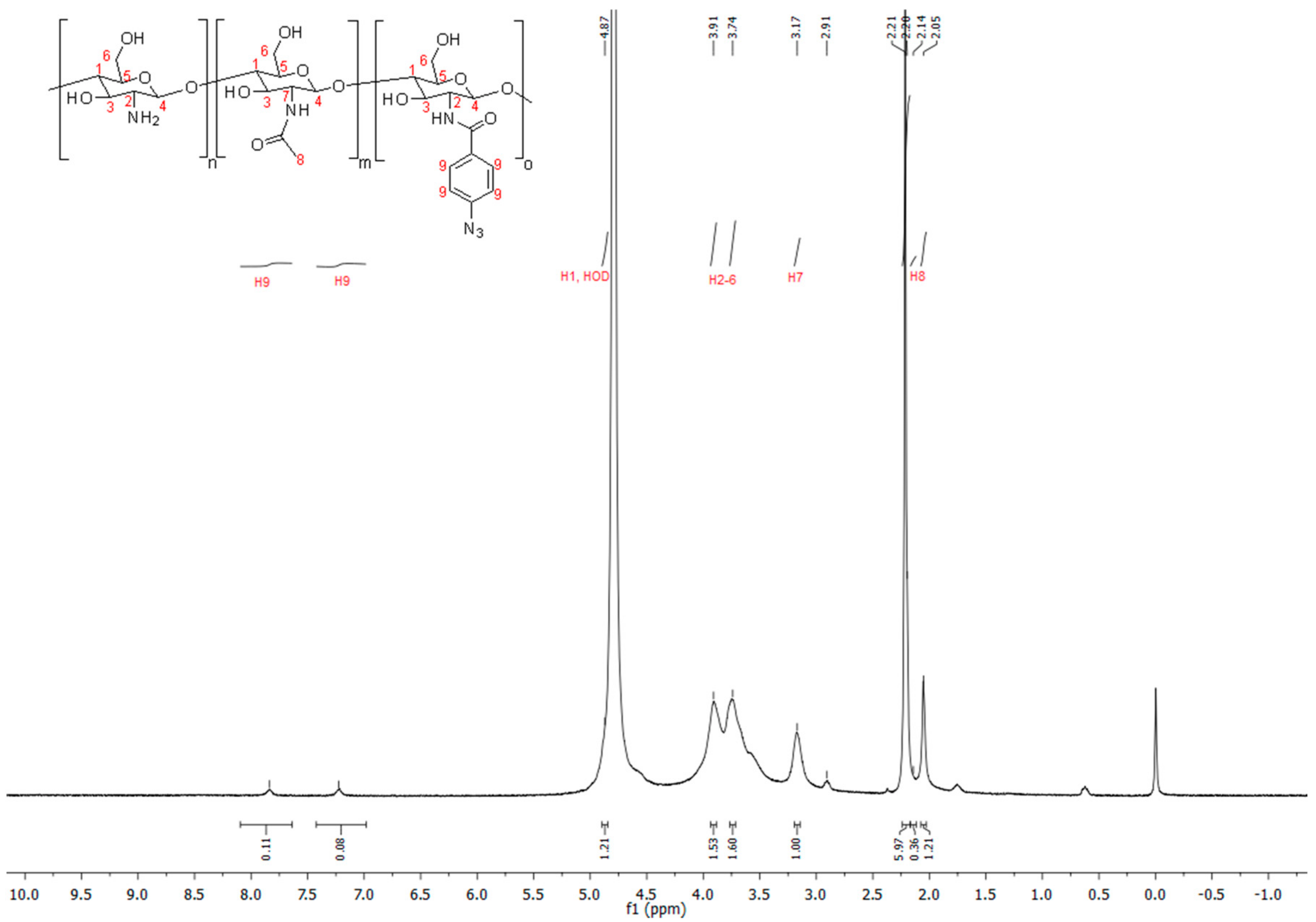 Biomolecules 09 00573 g001 Biomolecules 09 00573 g001