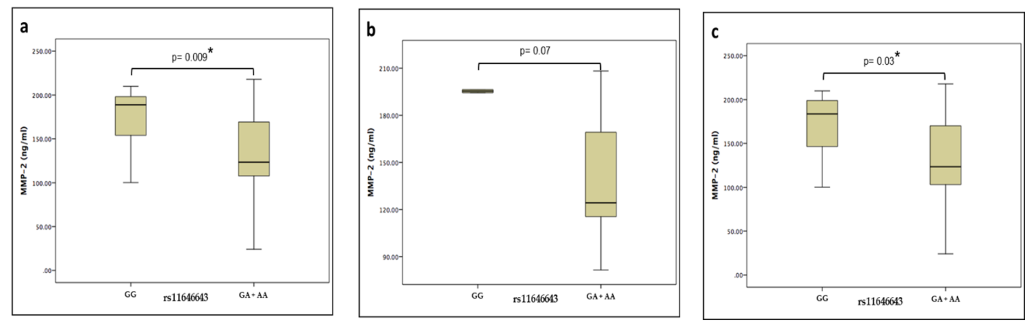 Biomolecules 09 00574 g001
