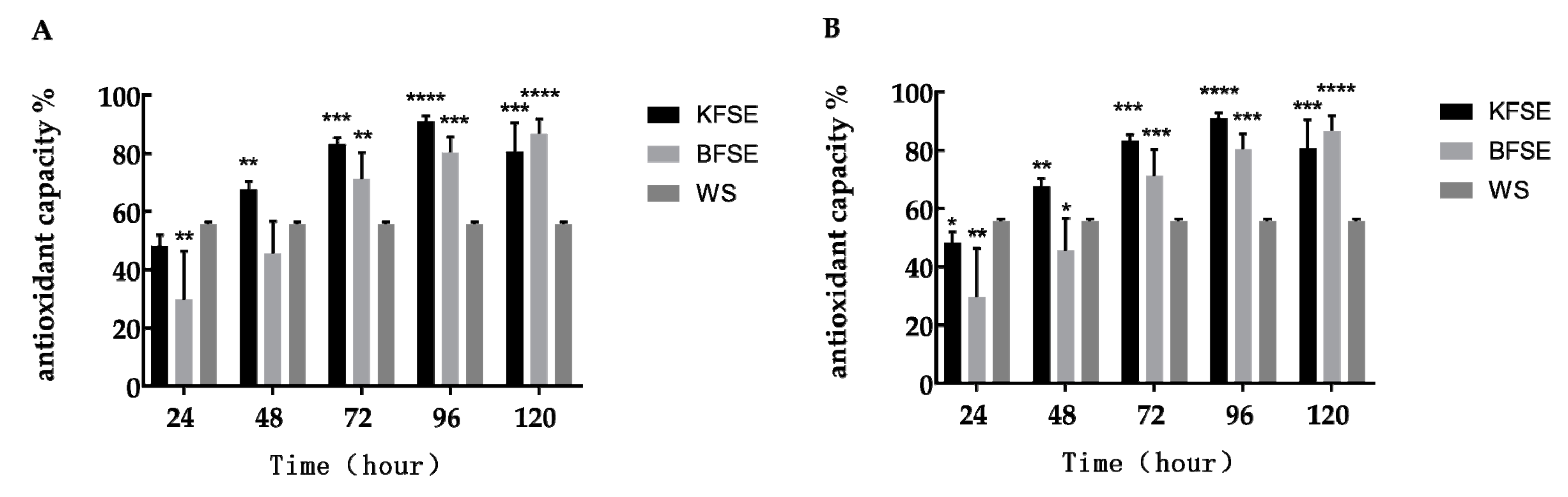 Biomolecules 09 00575 g001