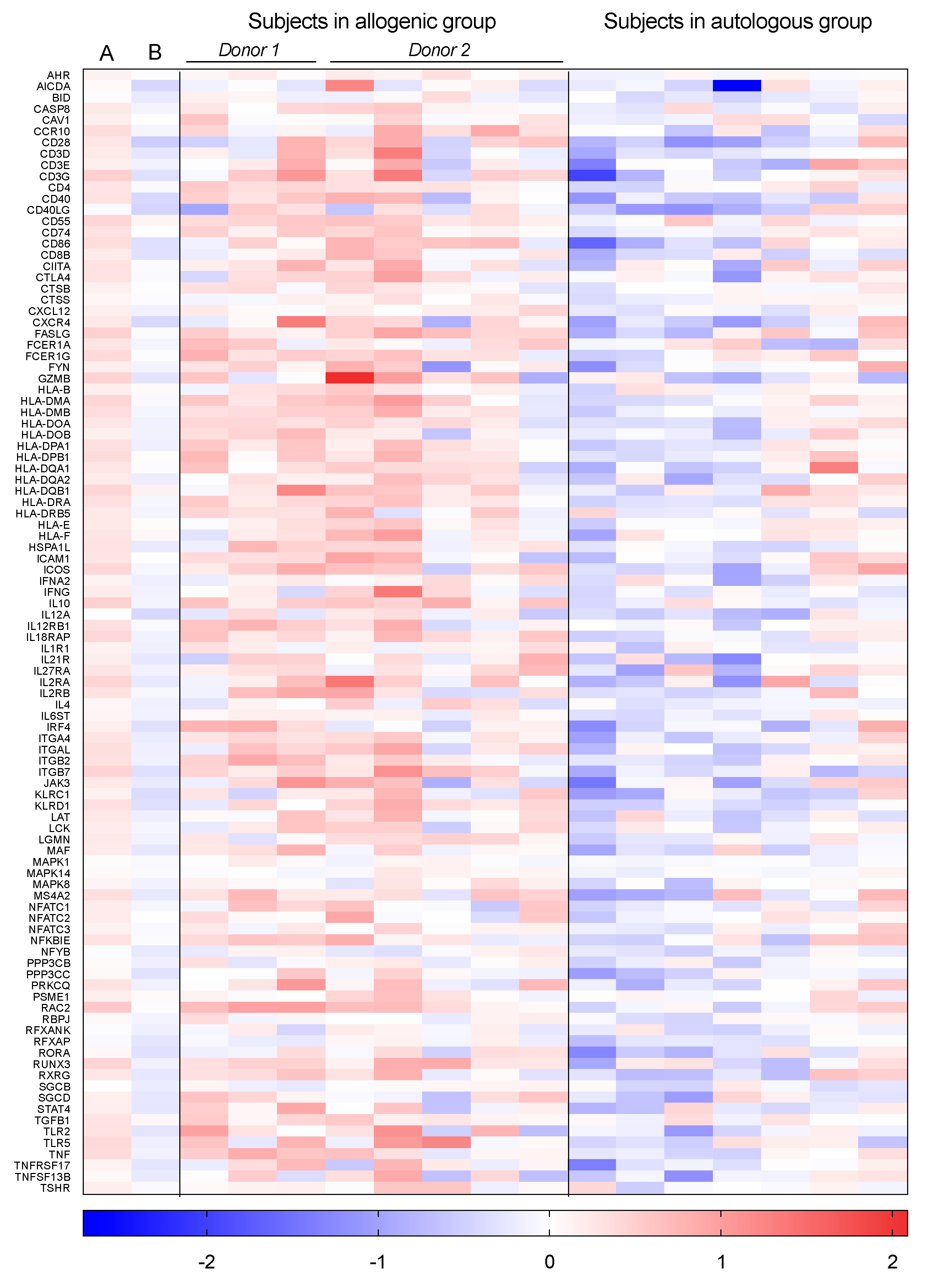 Biomolecules 09 00586 g003
