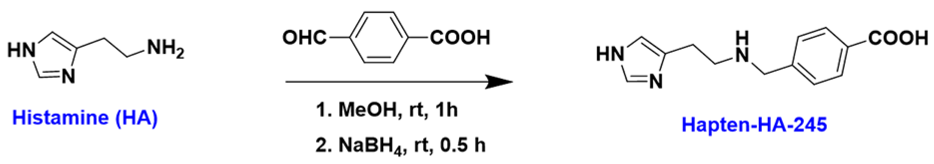 biomolecules free full text modulating linker hapten