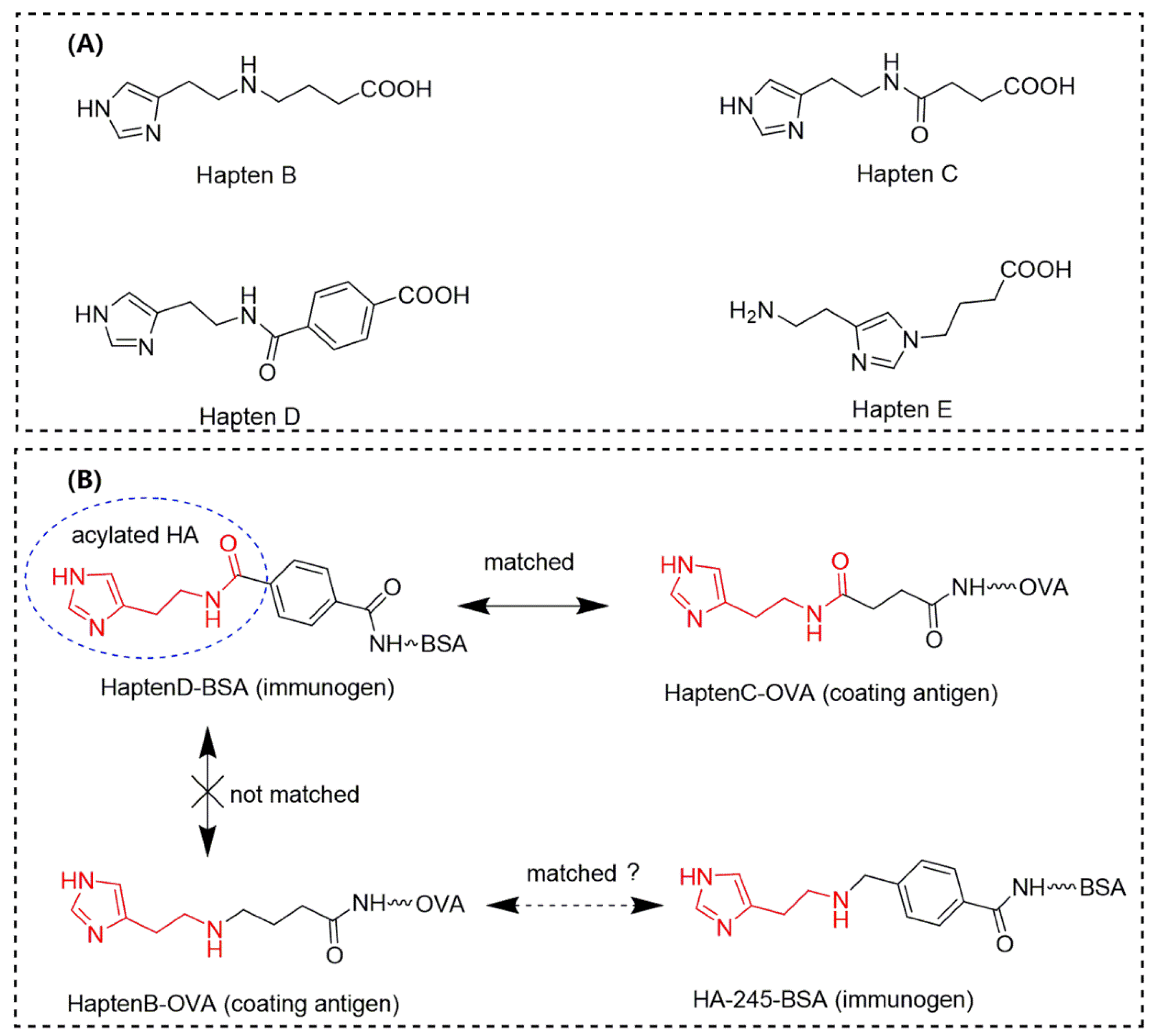 Biomolecules 09 00597 sch001 Biomolecules 09 00597 sch001
