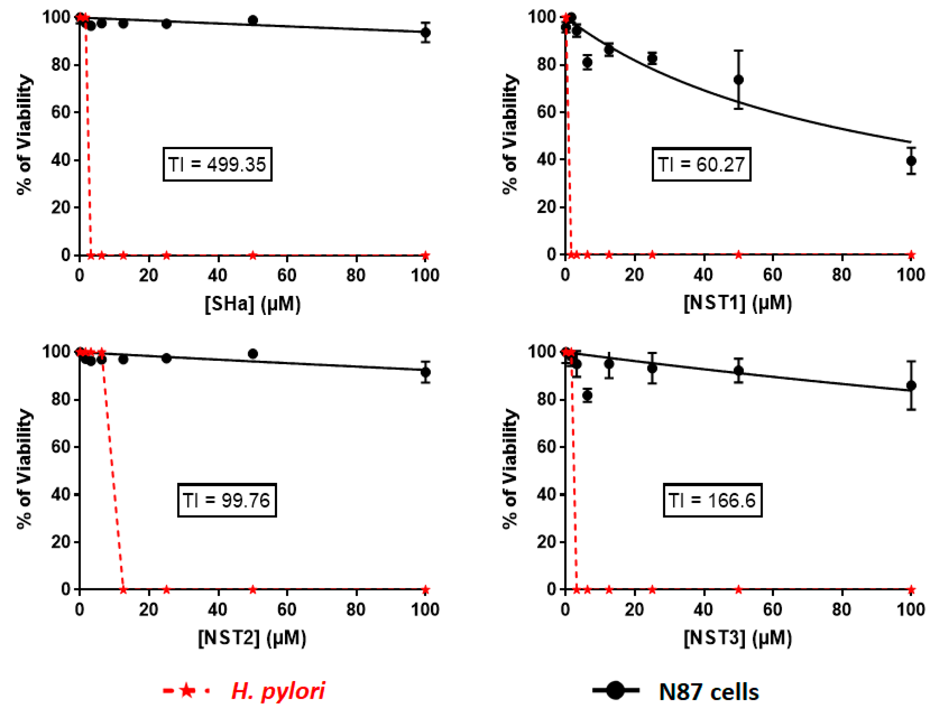 Biomolecules 09 00598 g006