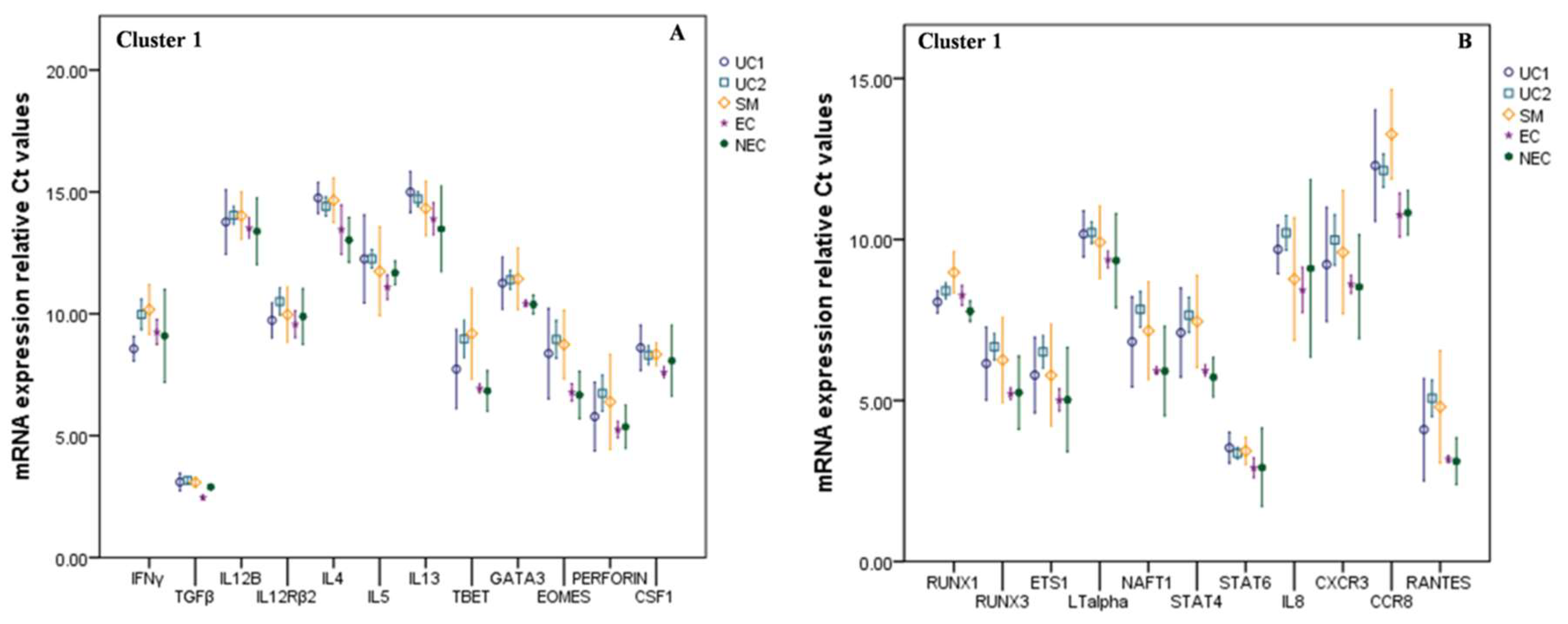 Biomolecules 09 00600 g001