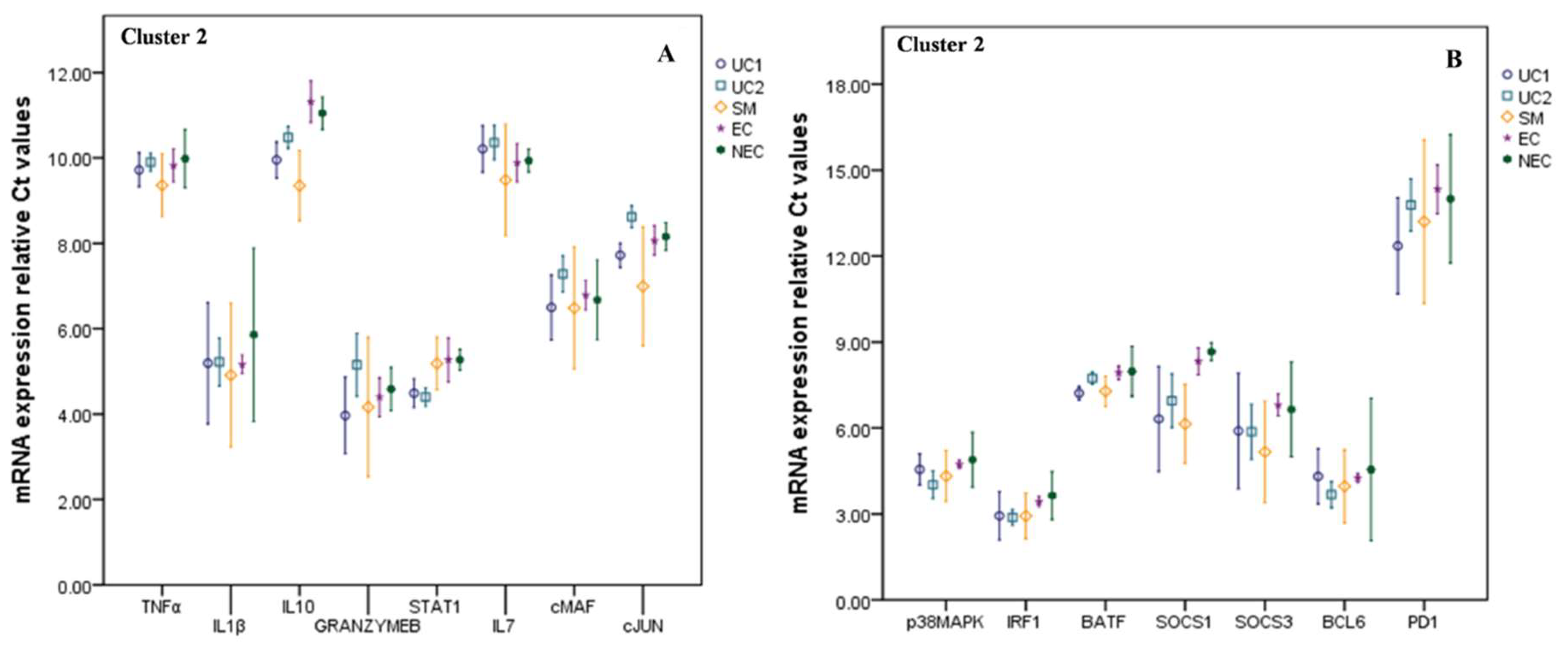 Biomolecules 09 00600 g002