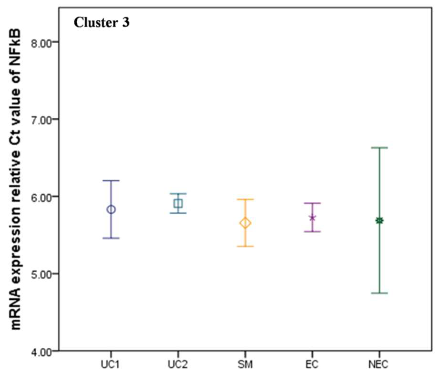Biomolecules 09 00600 g003