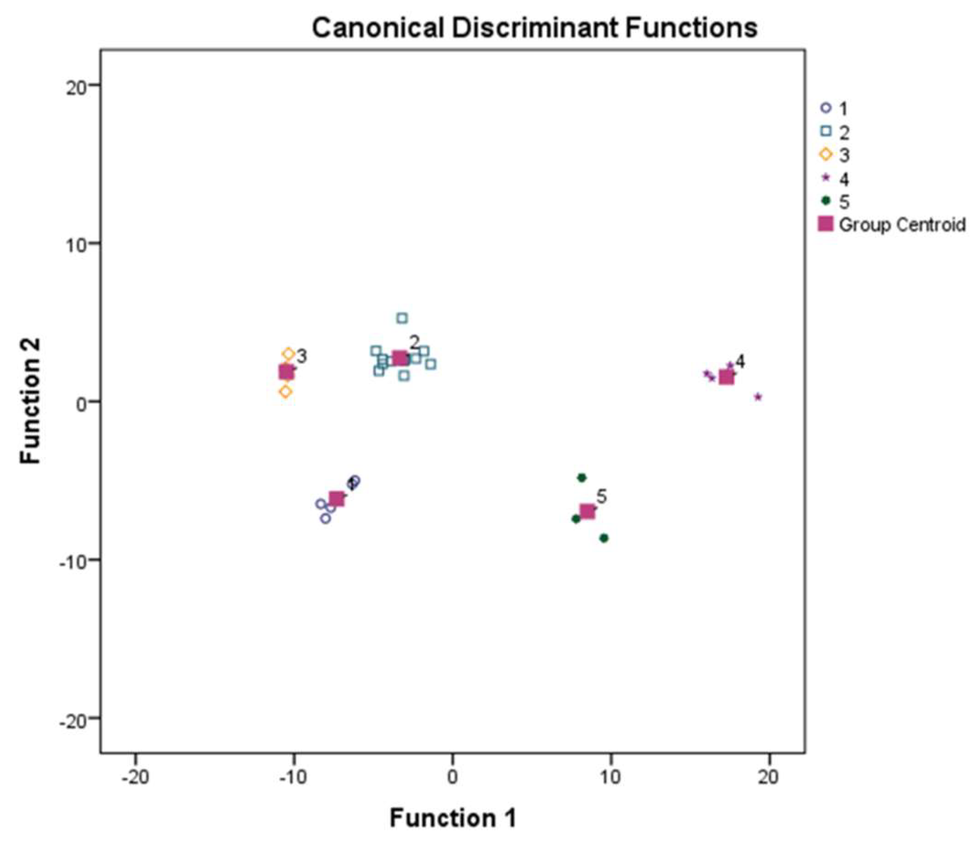 Biomolecules 09 00600 g004