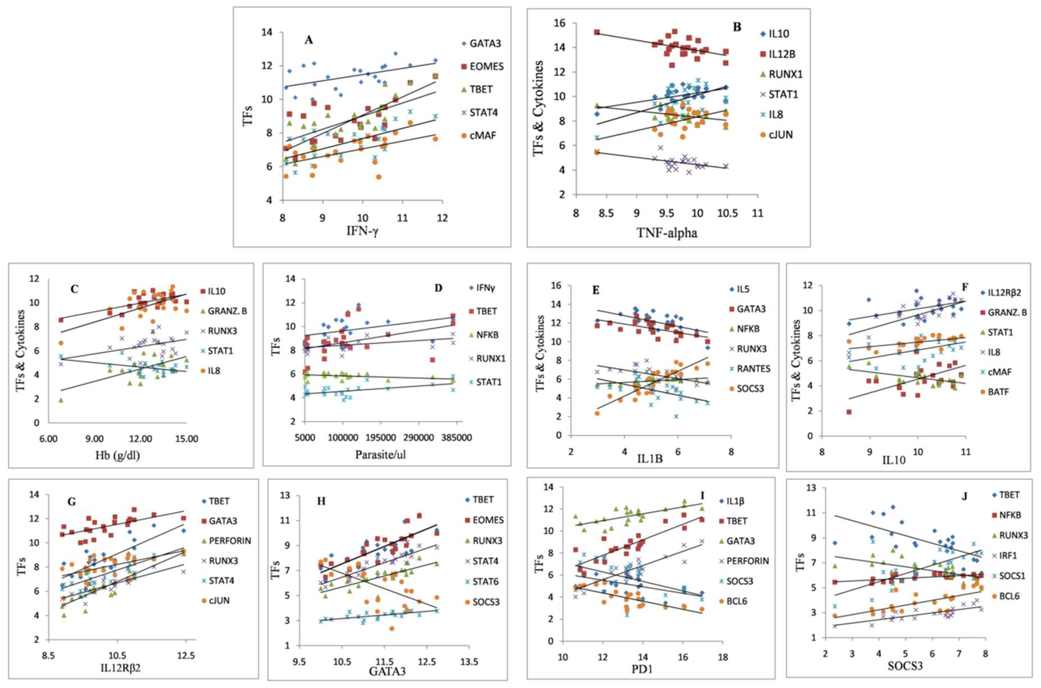 Biomolecules 09 00600 g006