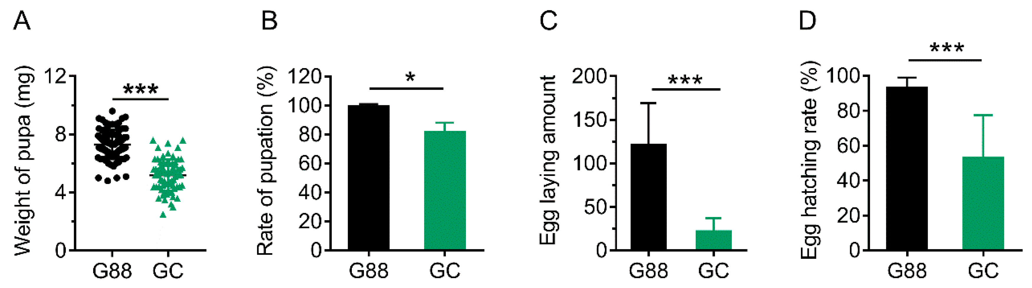 Biomolecules 09 00602 g006