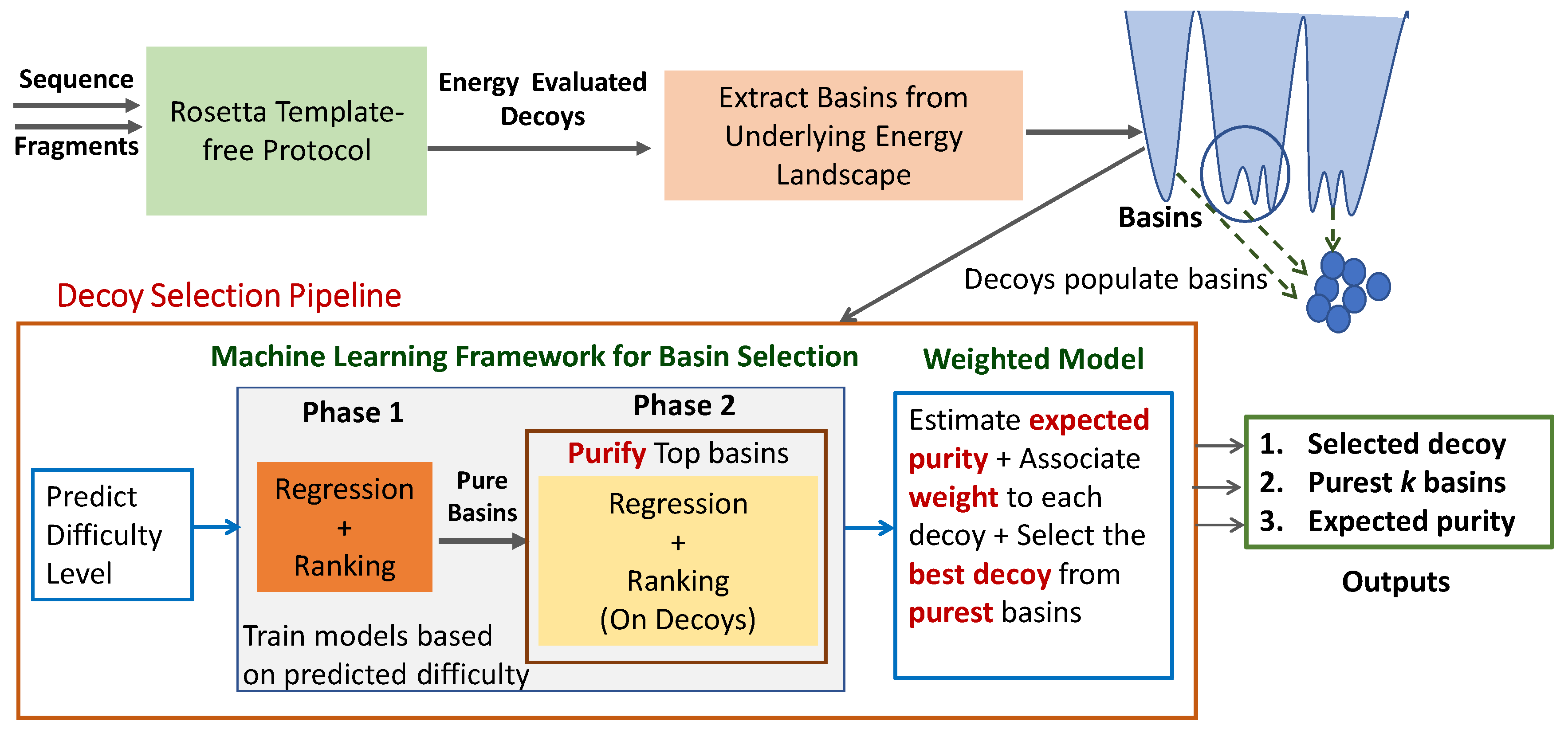 Biomolecules 09 00607 g001