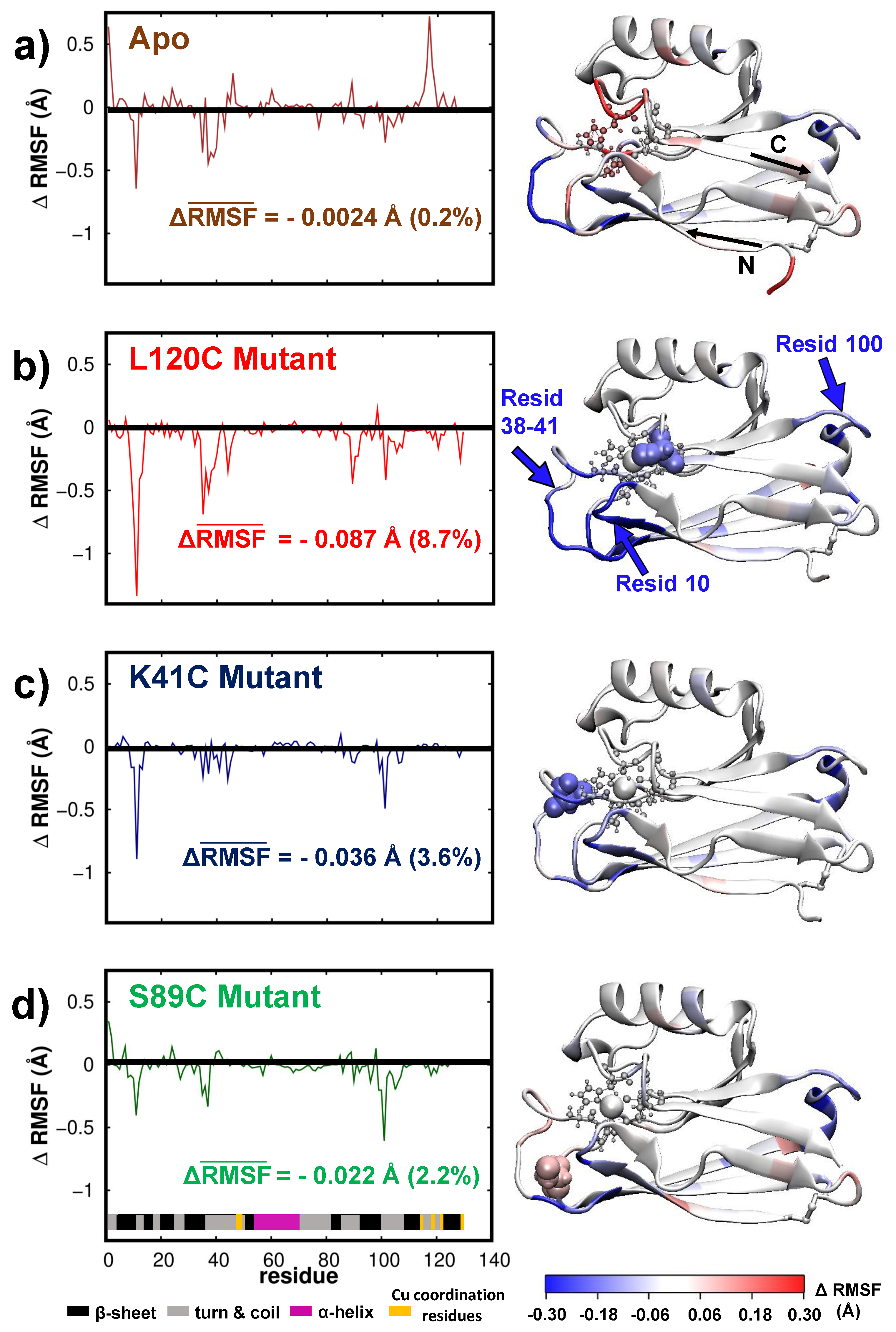 Biomolecules 09 00611 g004 Biomolecules 09 00611 g004