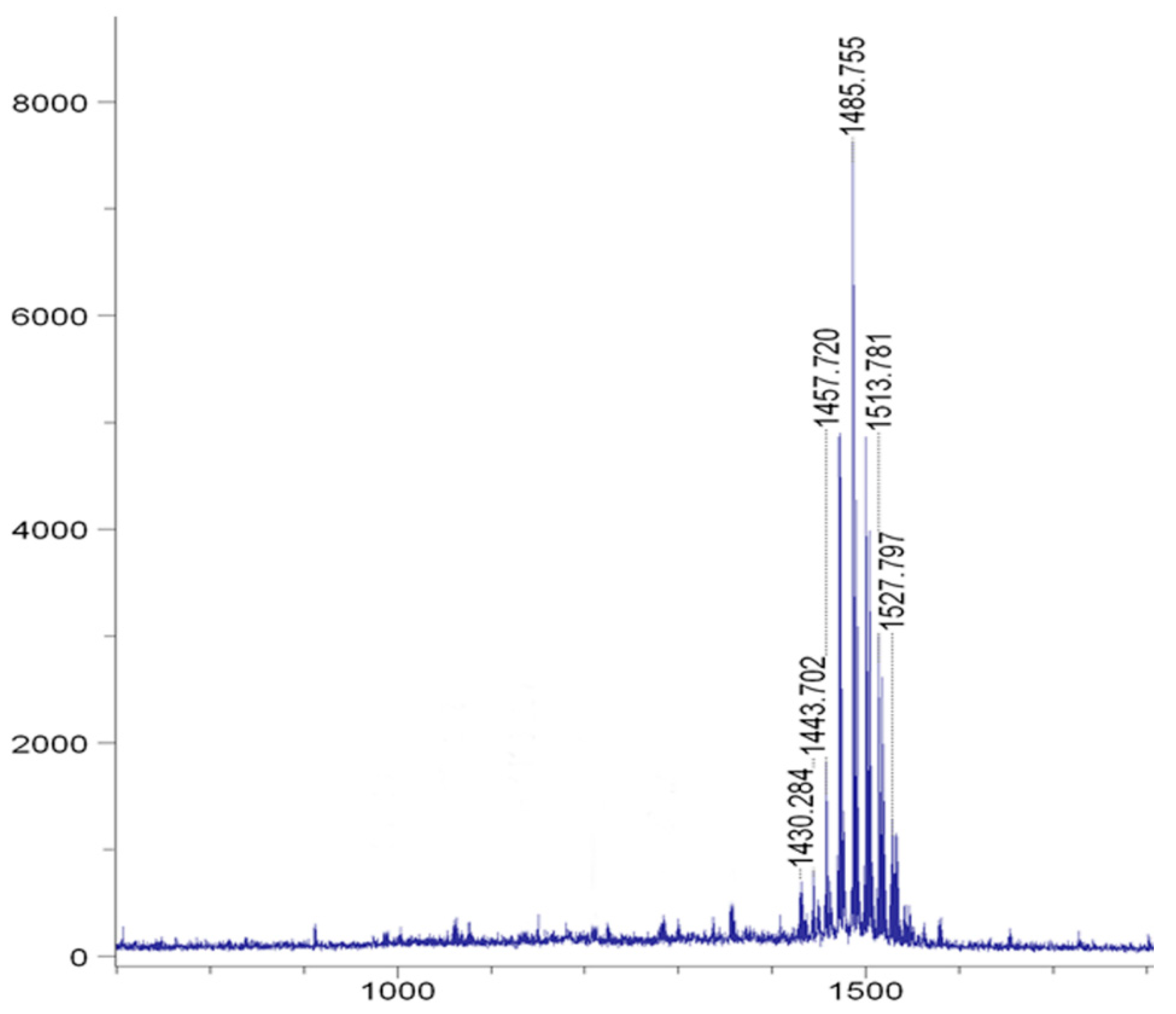 Biomolecules 09 00613 g003 Biomolecules 09 00613 g003